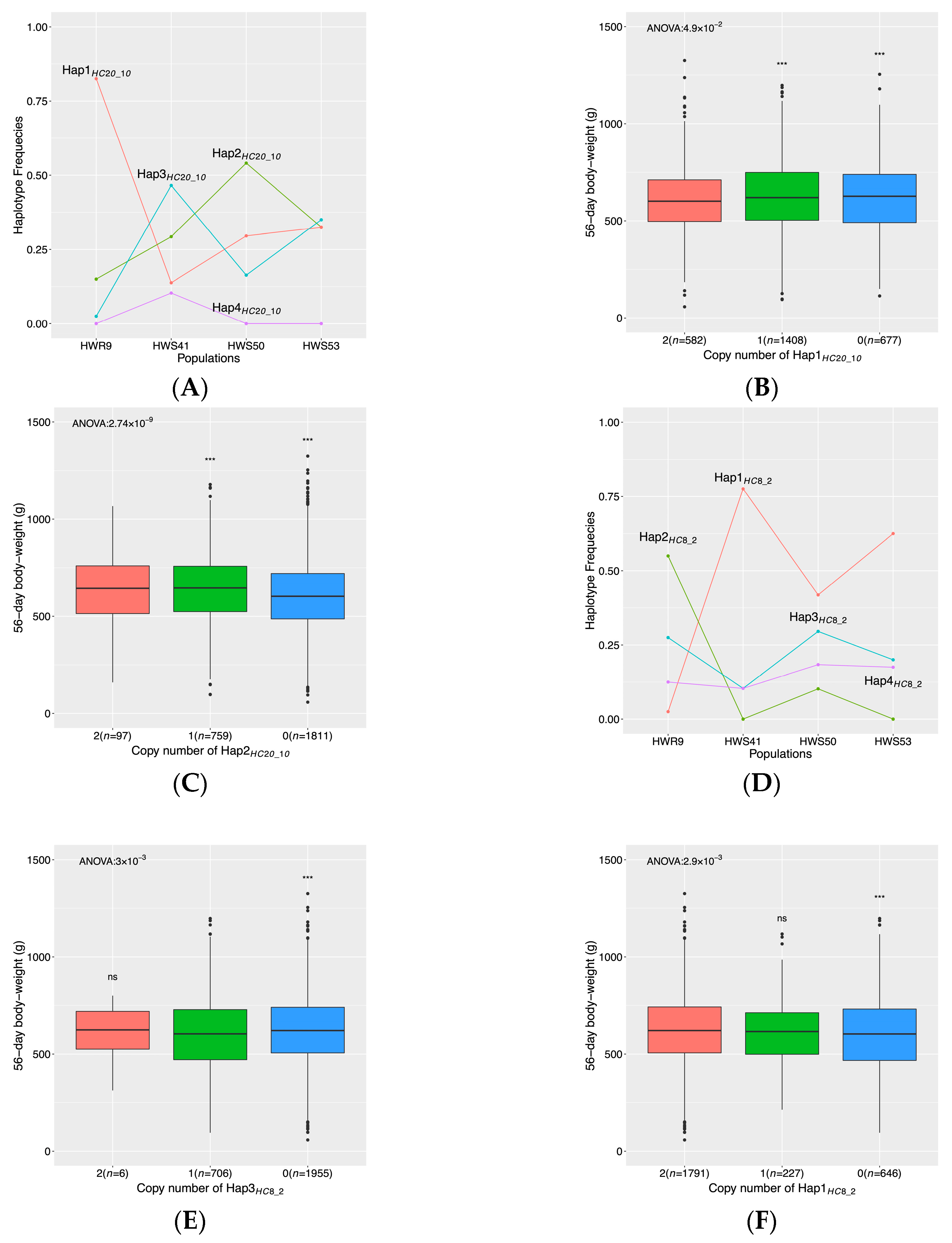 Genes 11 00630 g004 Genes 11 00630 g004