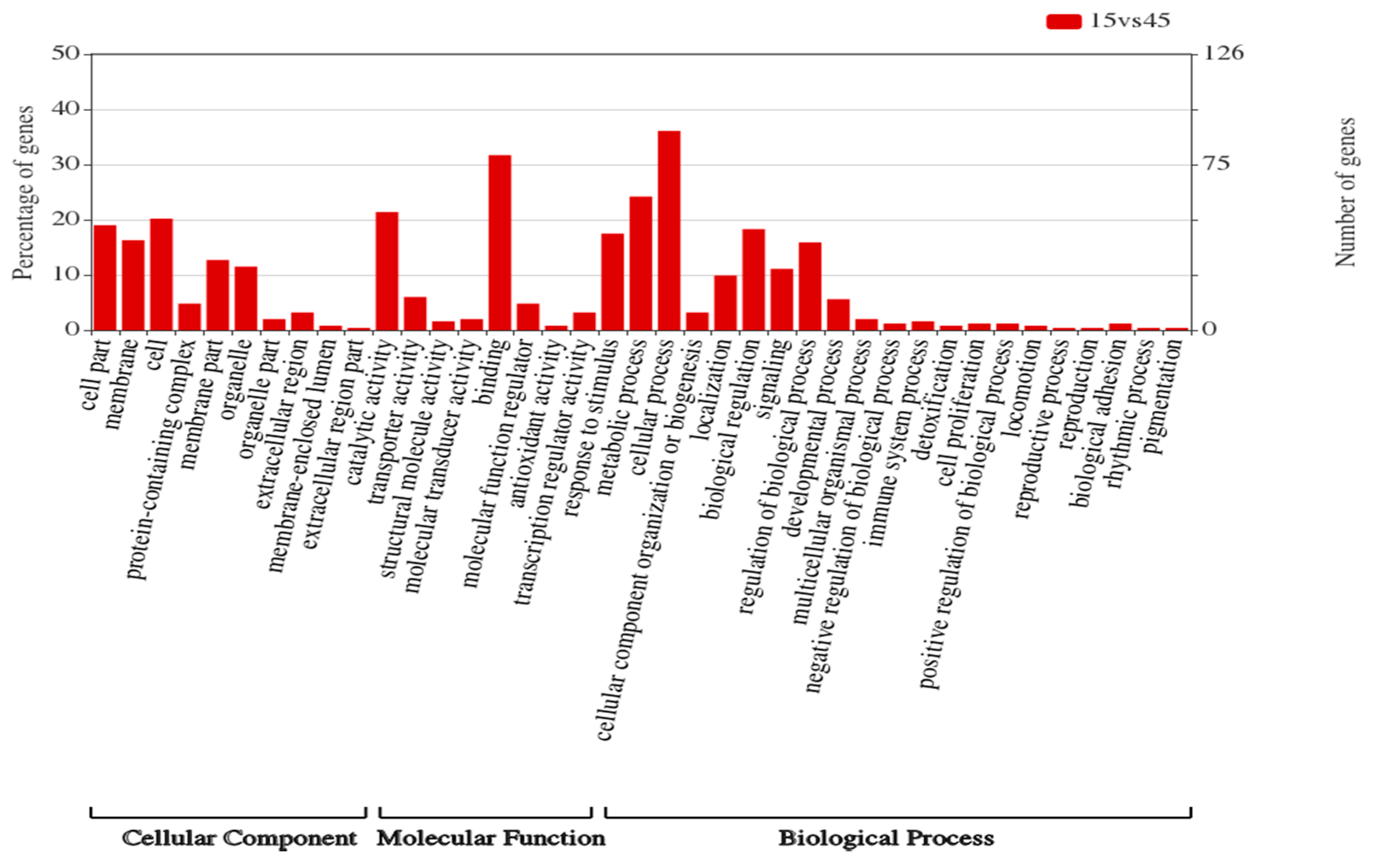 Genes 11 00631 g002b