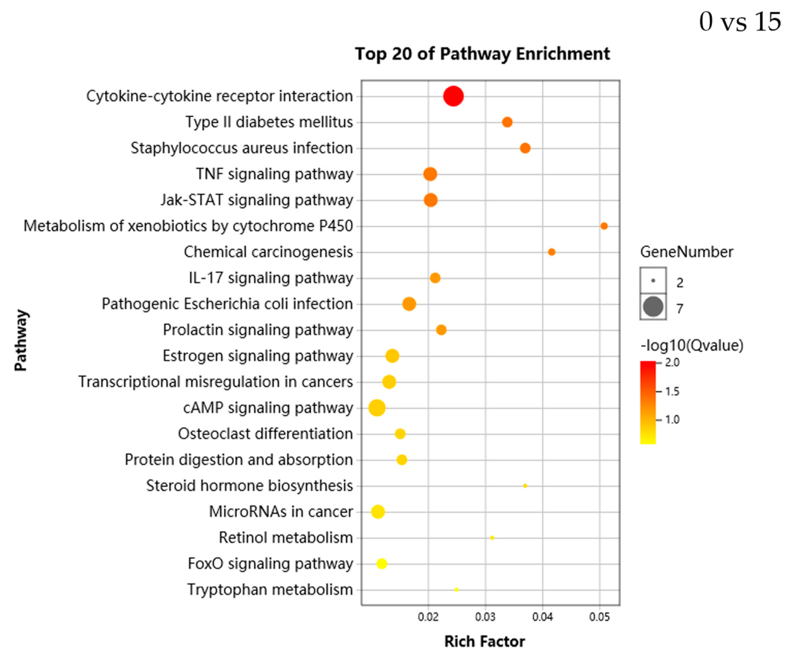 Genes 11 00631 g003a