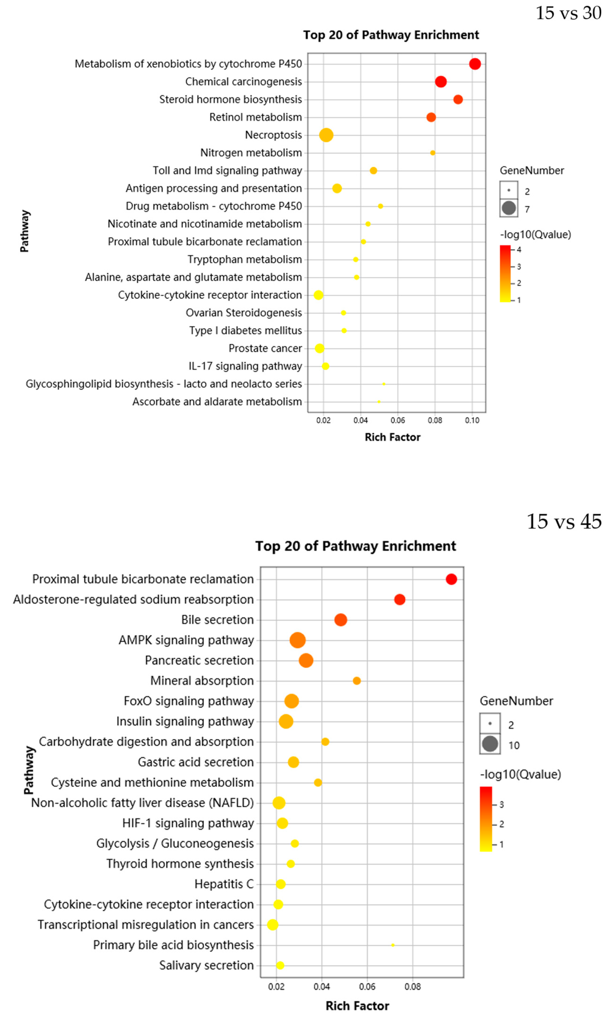 Genes 11 00631 g003b