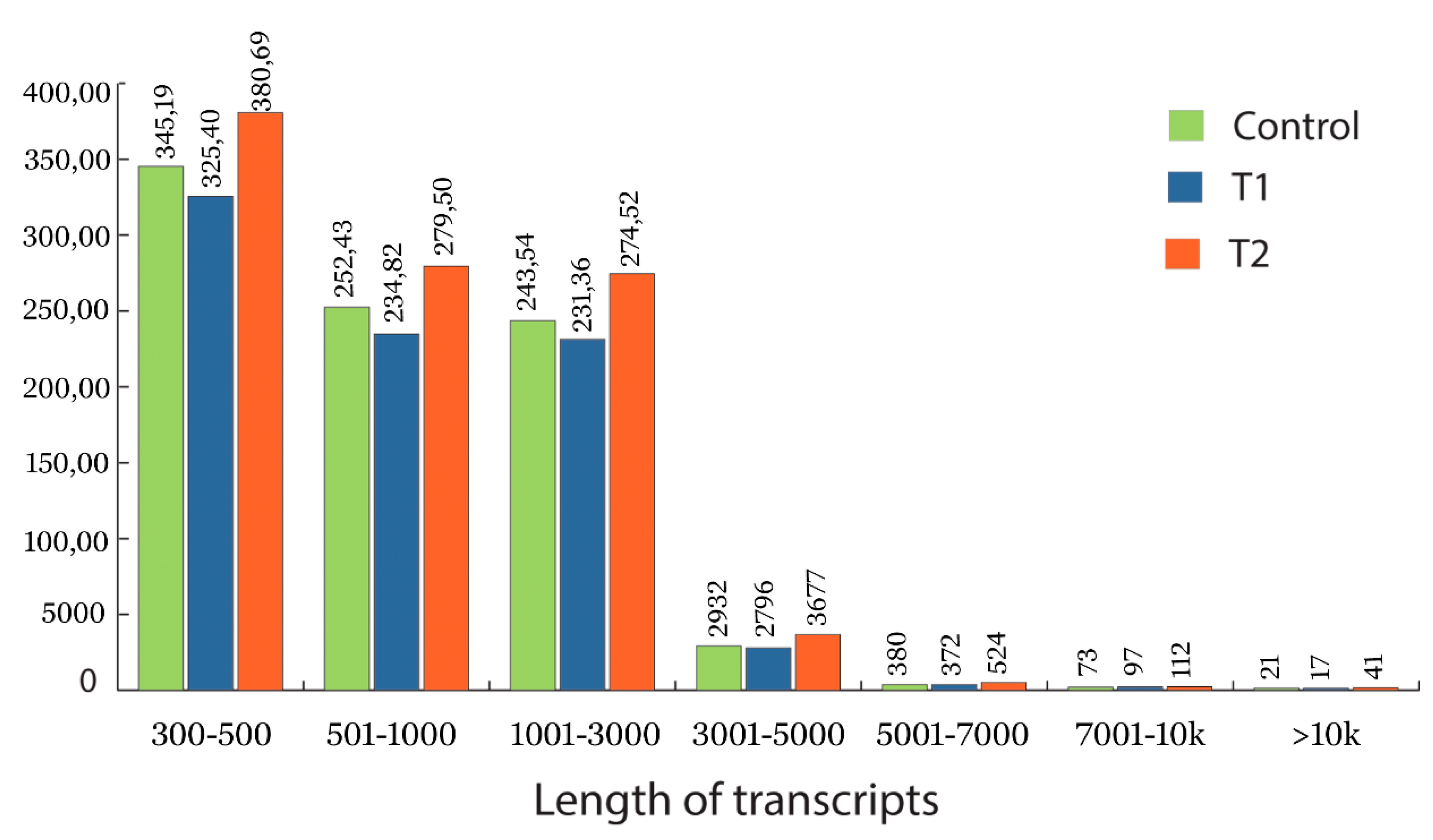 Genes 11 00640 g003 Genes 11 00640 g003