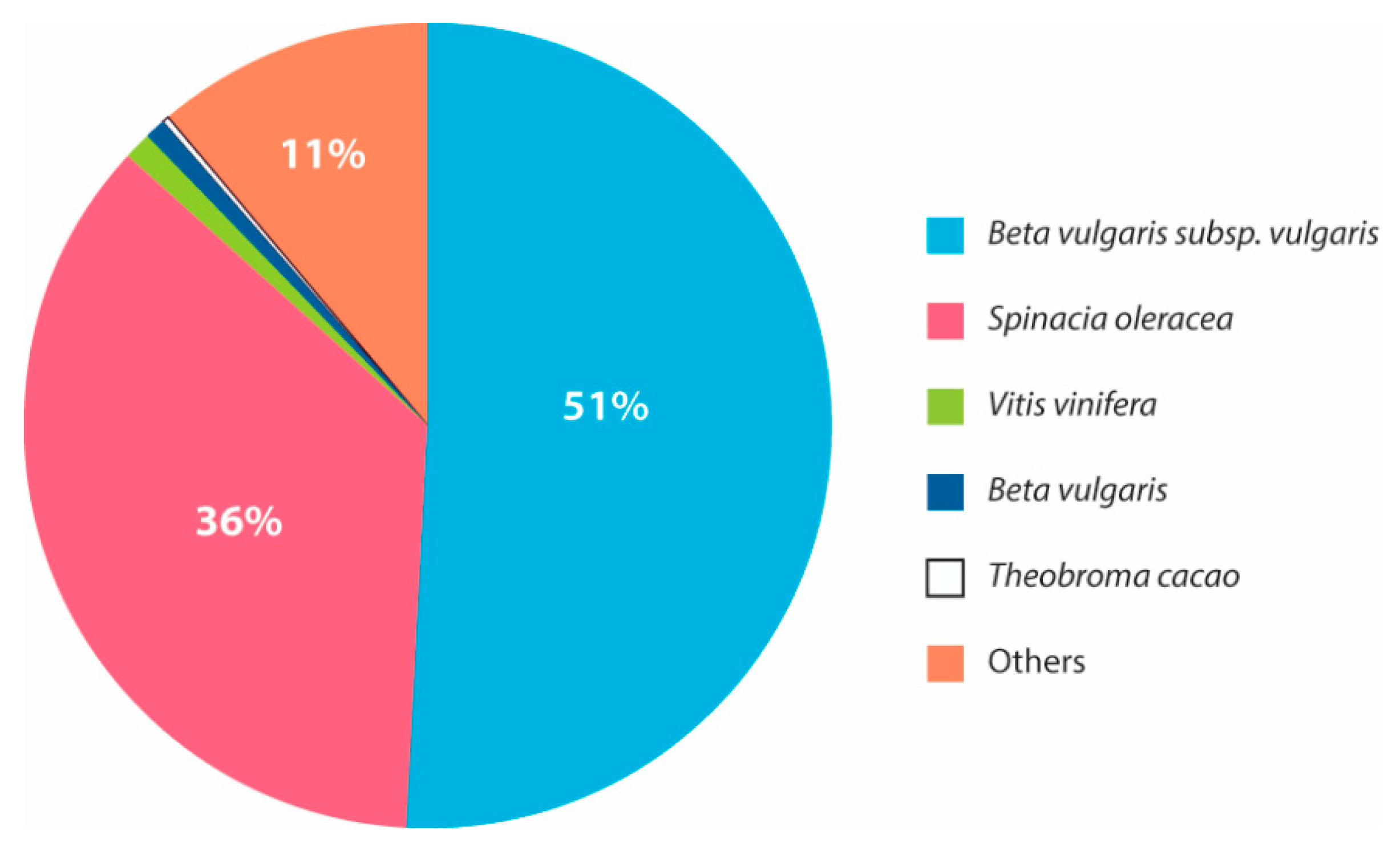 Genes 11 00640 g004 Genes 11 00640 g004