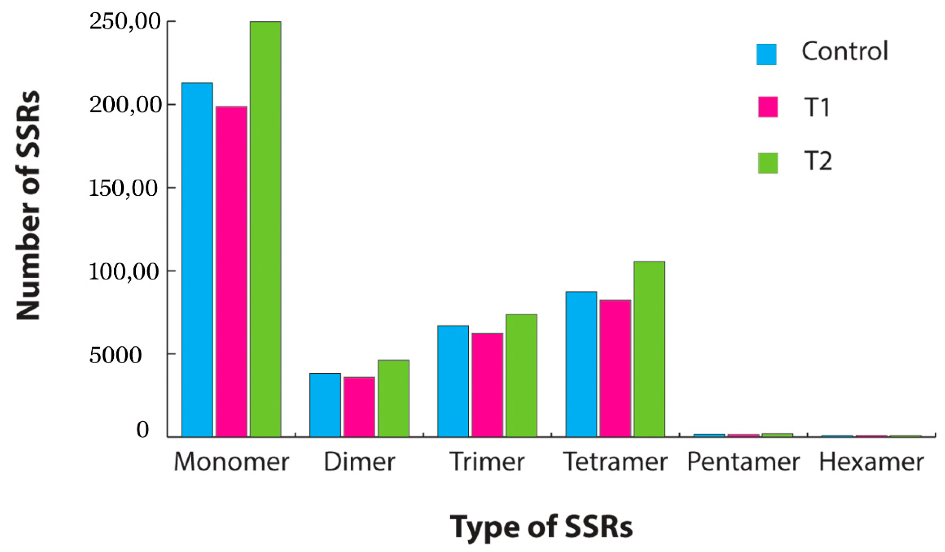Genes 11 00640 g006 Genes 11 00640 g006