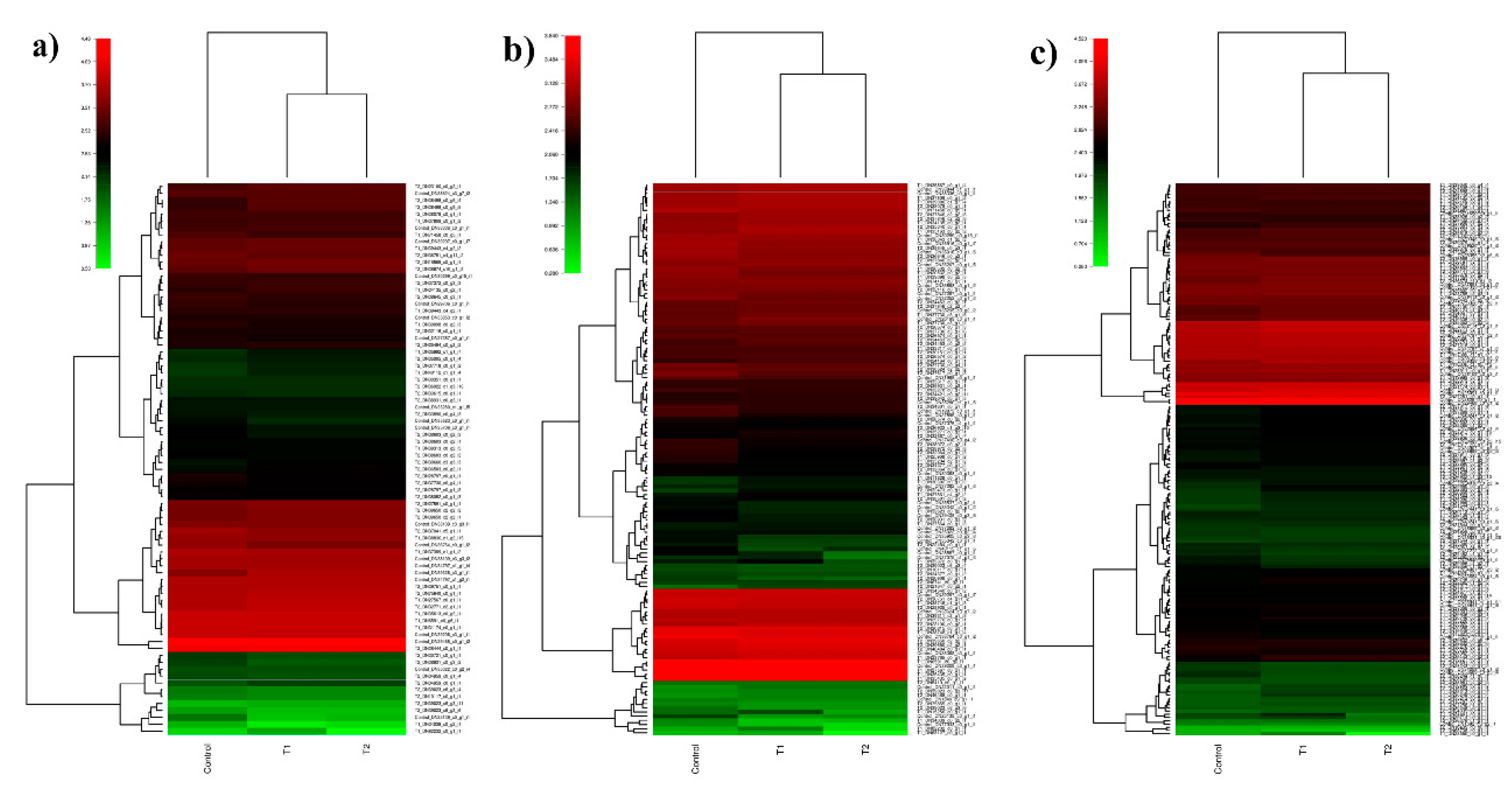Genes 11 00640 g008 Genes 11 00640 g008