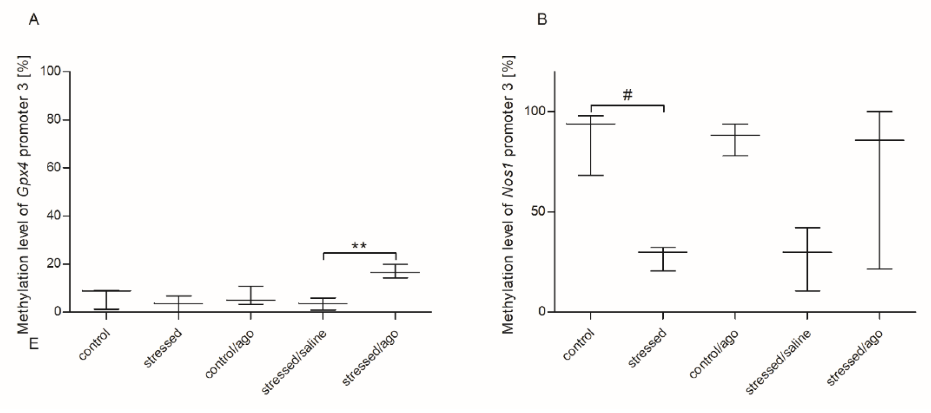 Genes 11 00644 g003 Genes 11 00644 g003