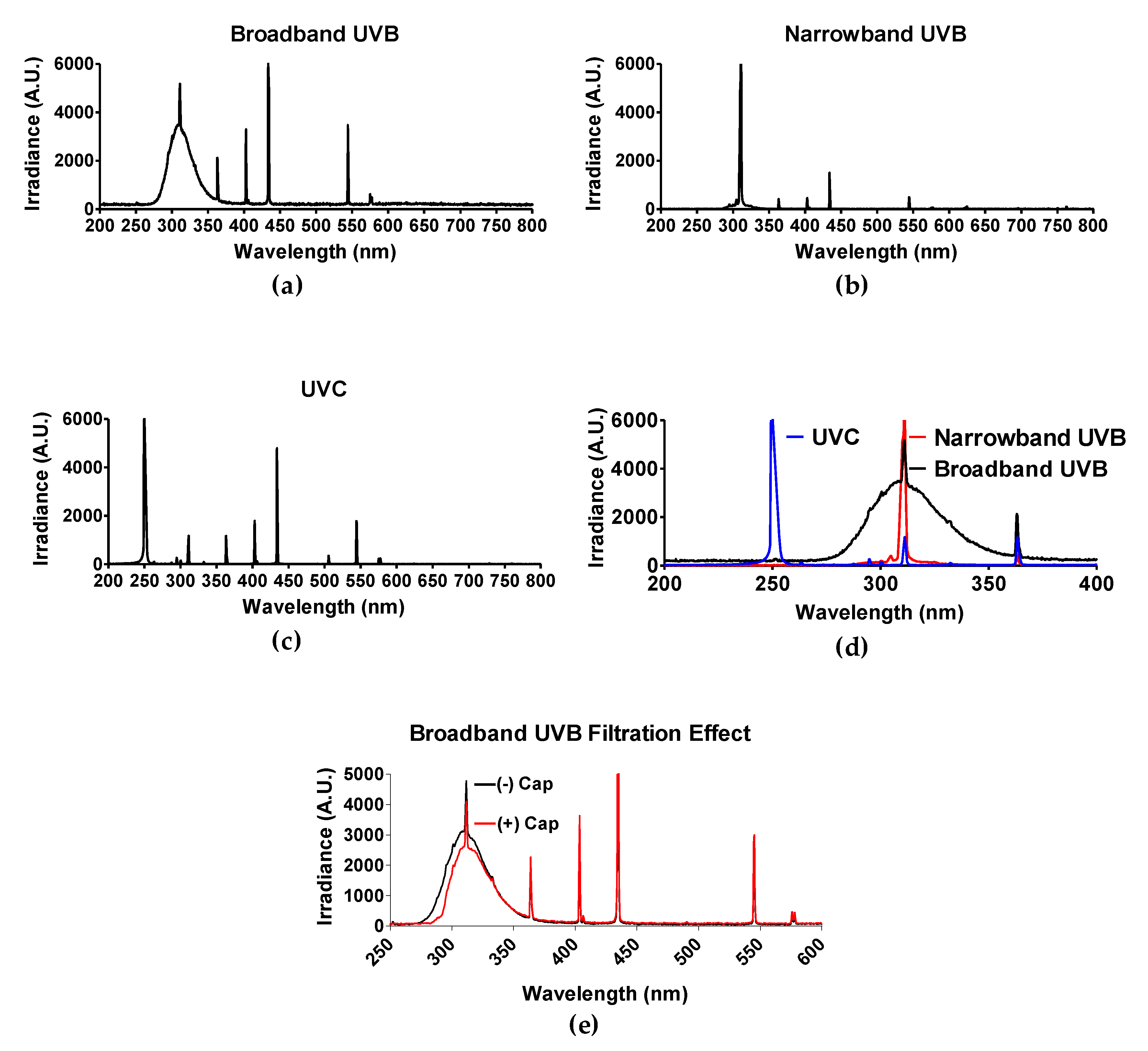Genes 11 00646 g001 Genes 11 00646 g001