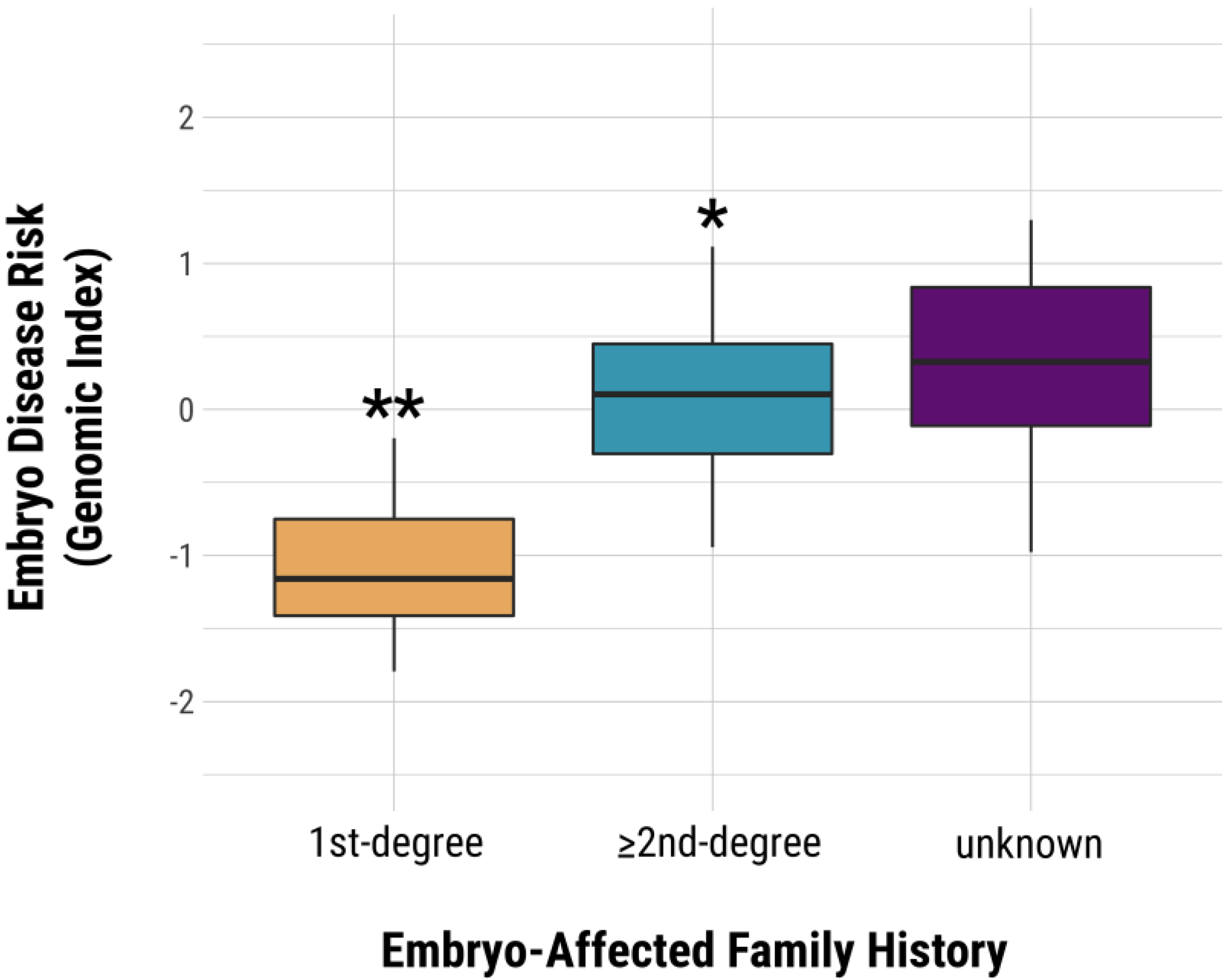 Genes 11 00648 g004
