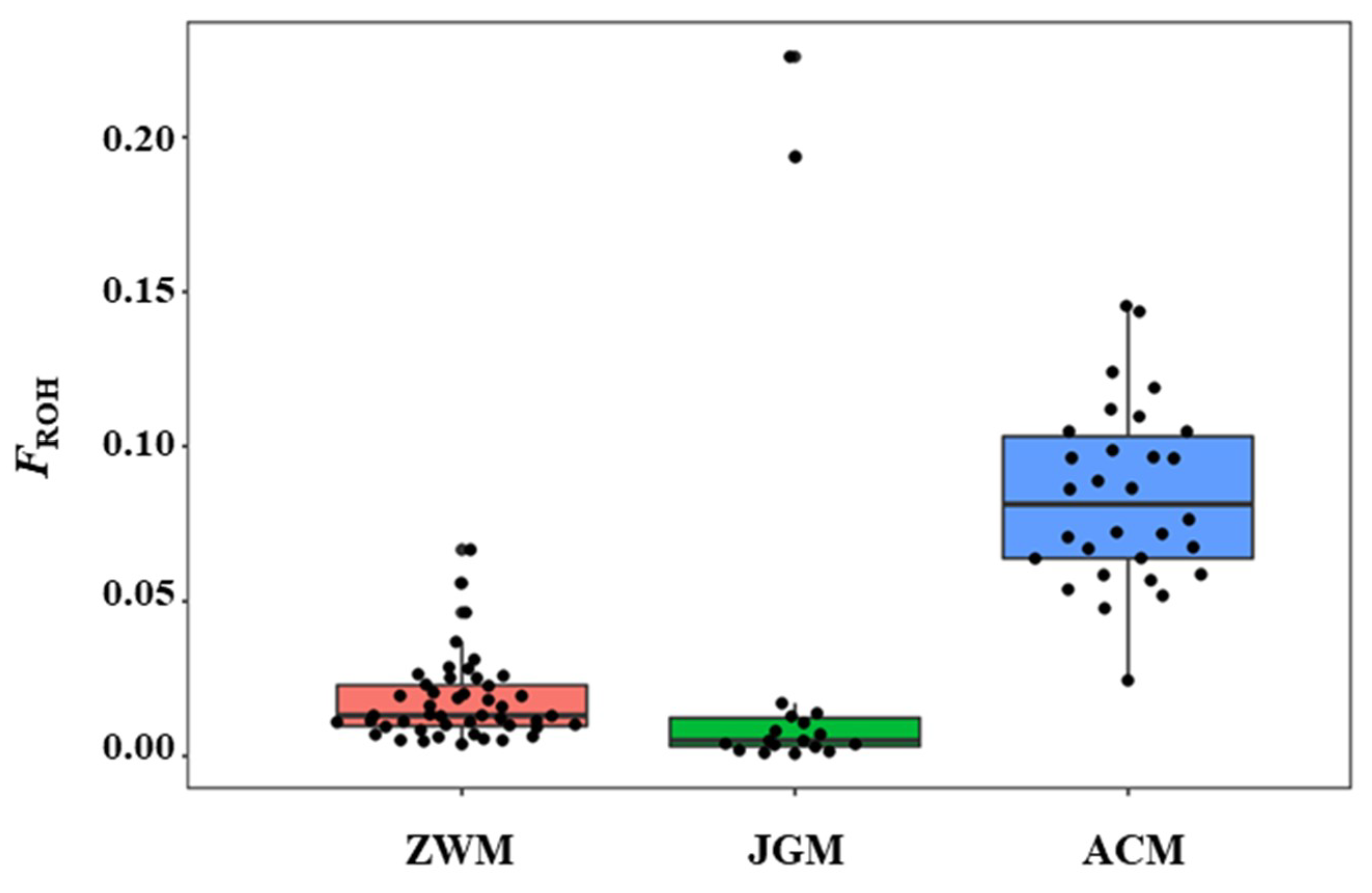 Genes 11 00652 g004 Genes 11 00652 g004