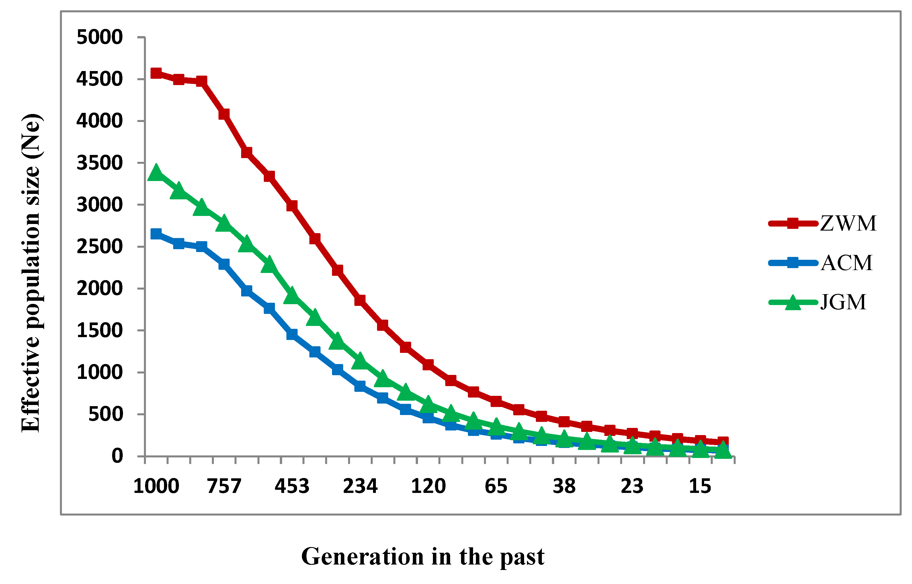 Genes 11 00652 g007 Genes 11 00652 g007