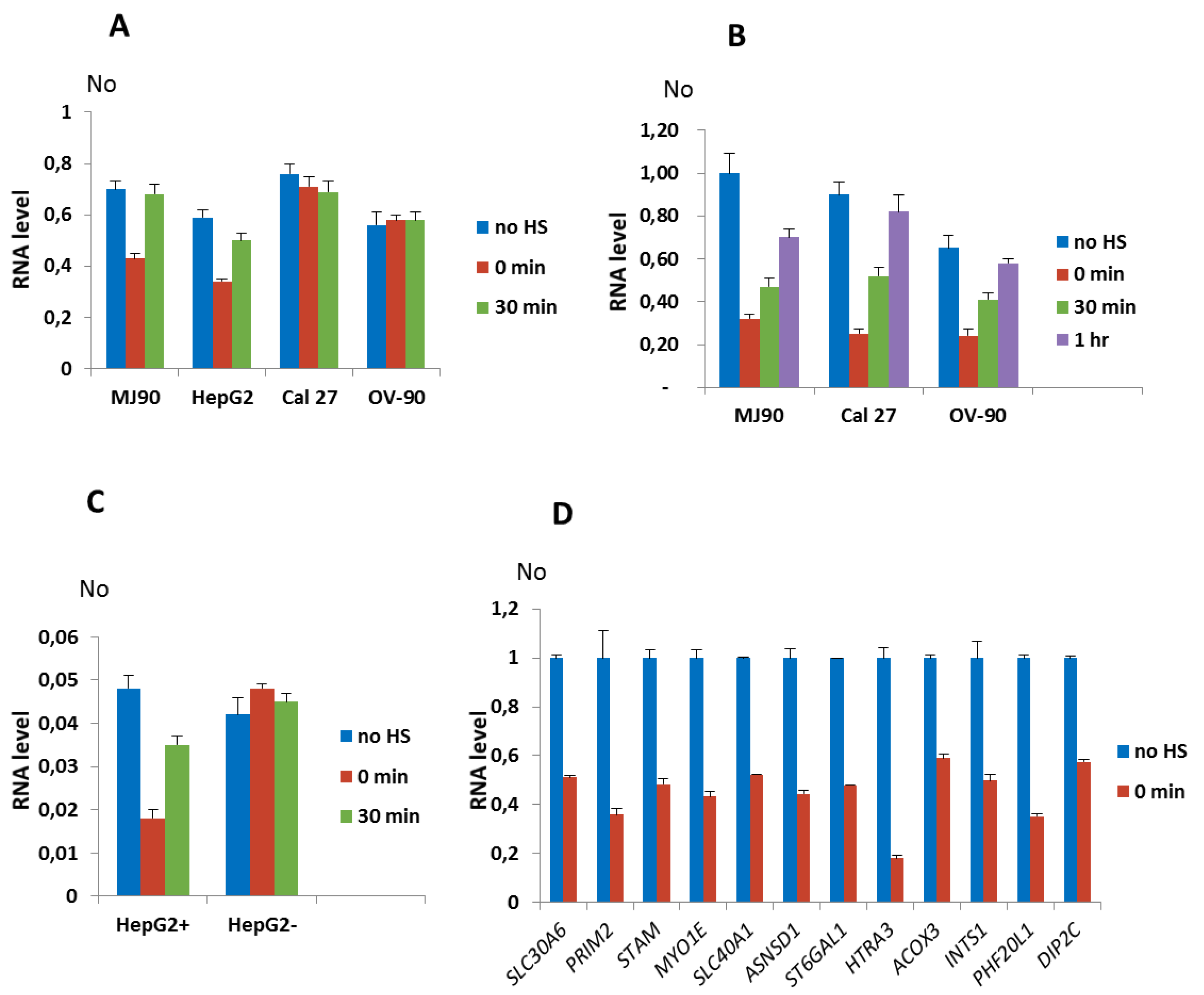 Genes 11 00663 g003 Genes 11 00663 g003