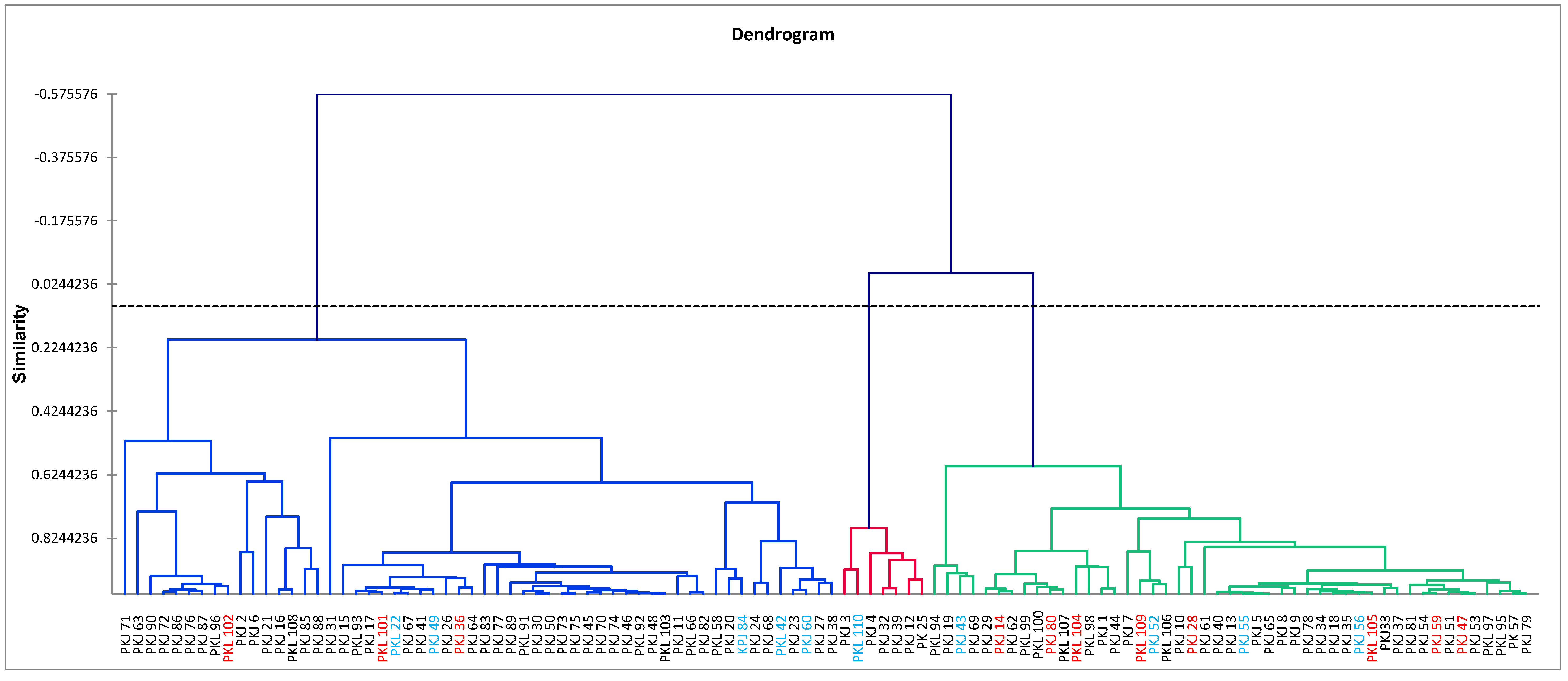 Genes 11 00673 g001 Genes 11 00673 g001