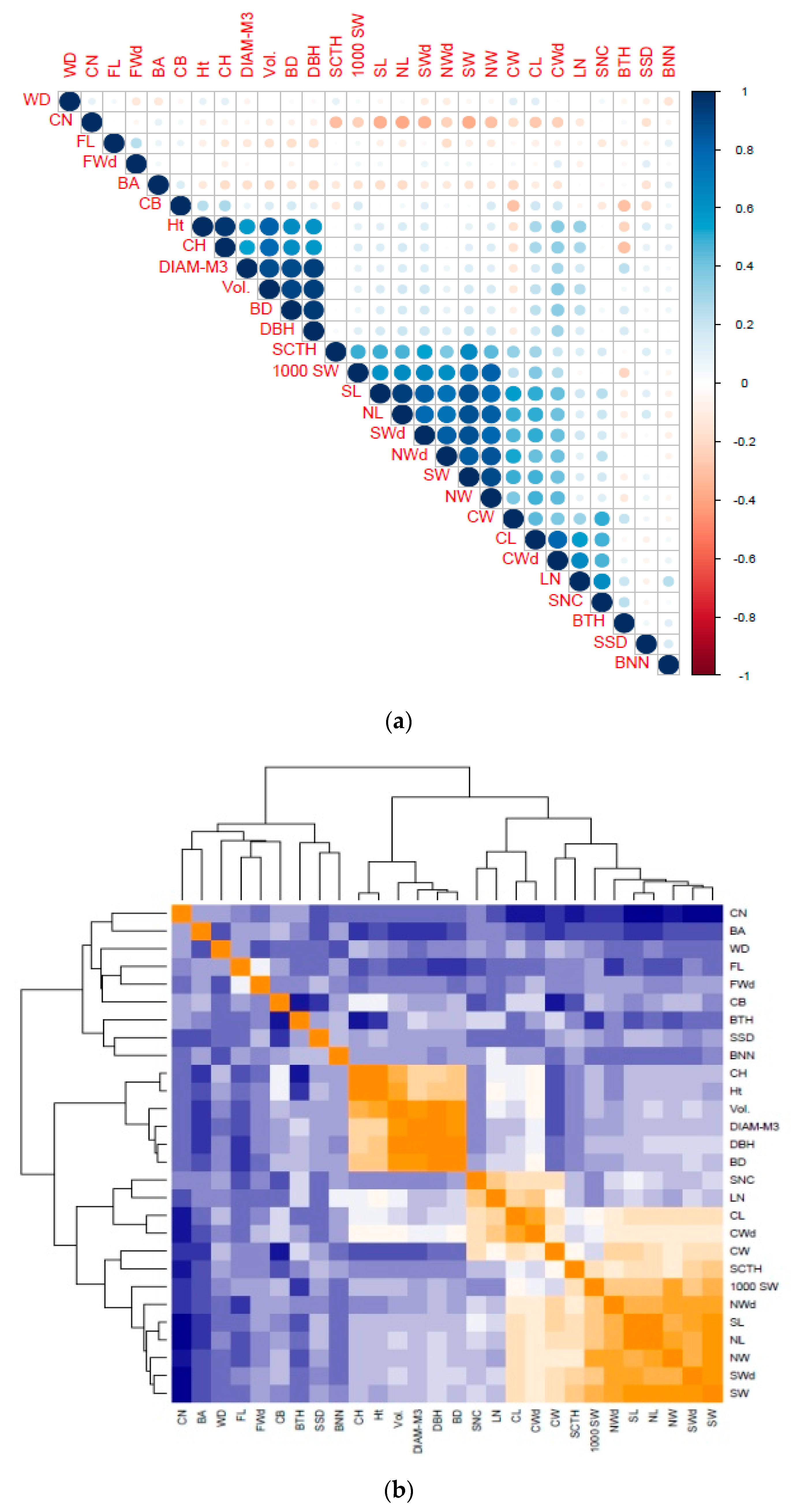 Genes 11 00673 g002 Genes 11 00673 g002