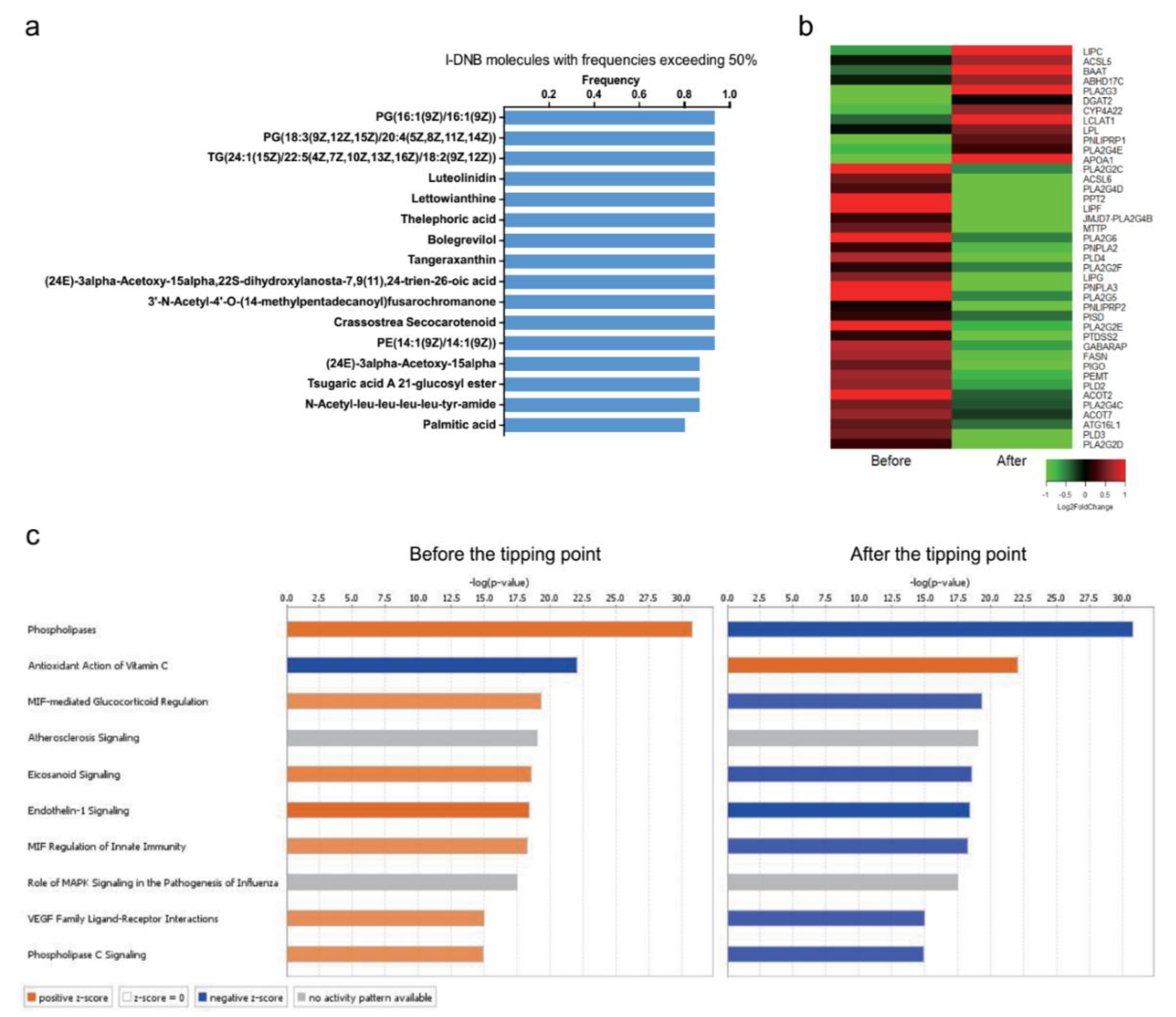 Genes 11 00676 g004