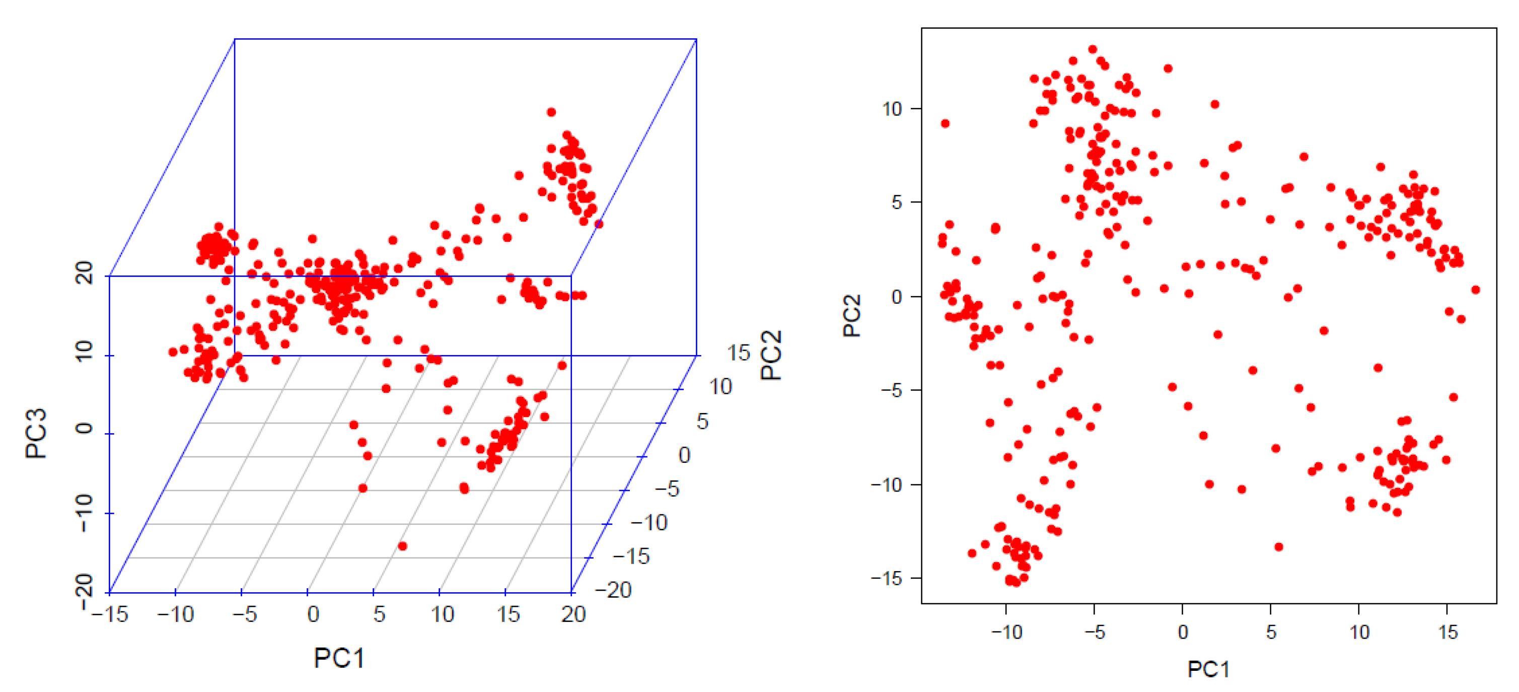 Genes 11 00689 g003 Genes 11 00689 g003