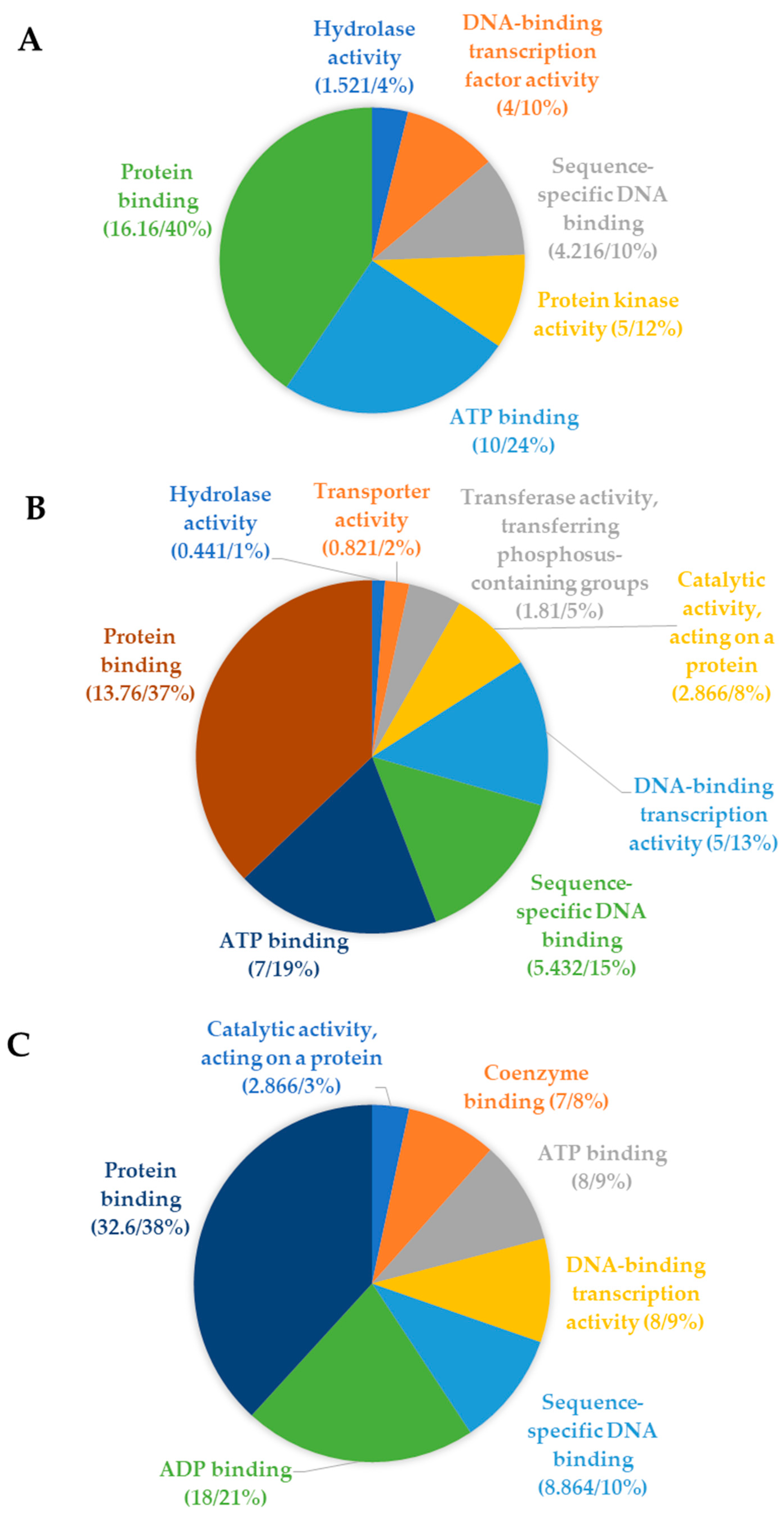 Genes 11 00689 g007 Genes 11 00689 g007