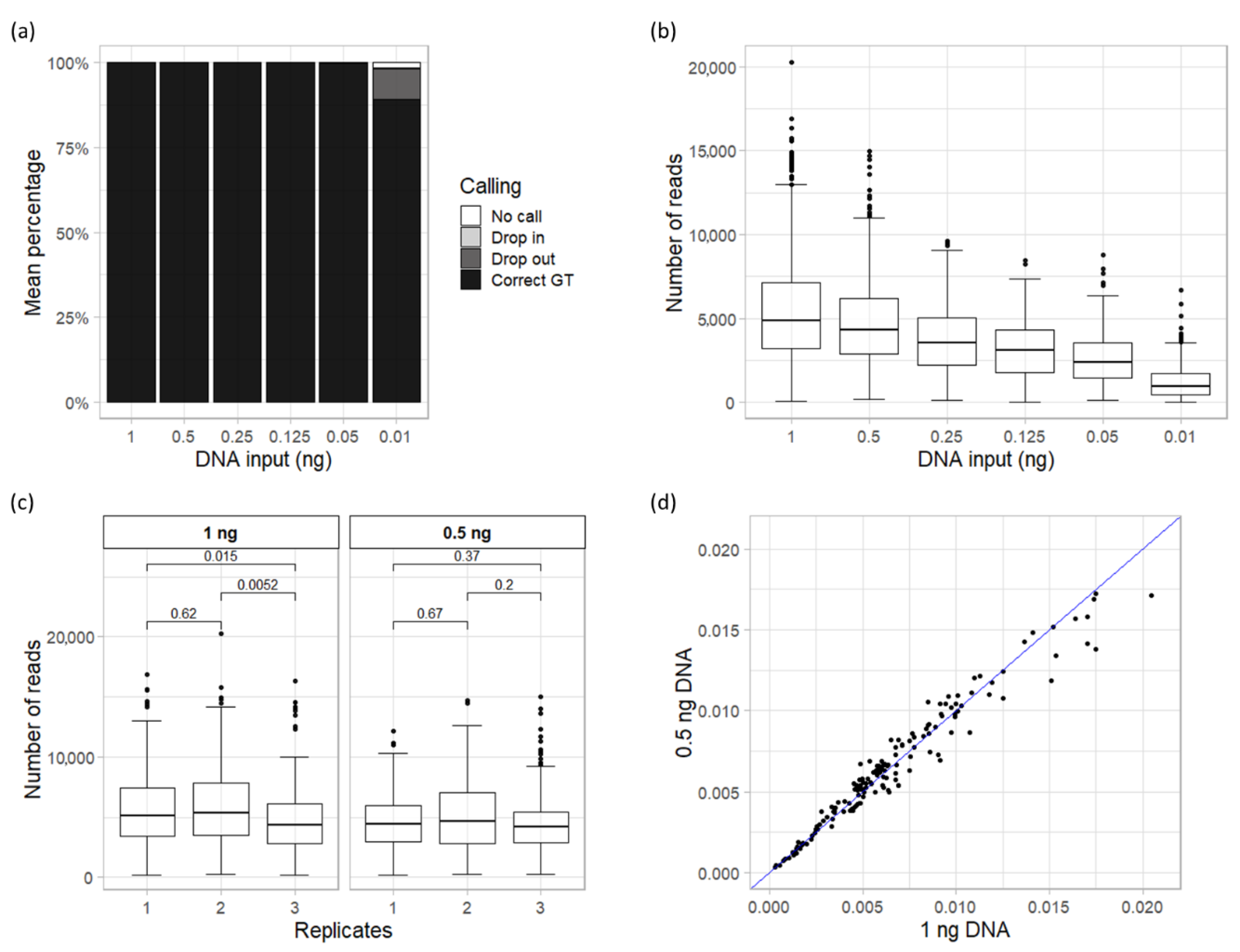 genes free full text evaluation of the visage basic tool for appearance and ancestry prediction using powerseq chemistry on the miseq fgx system html