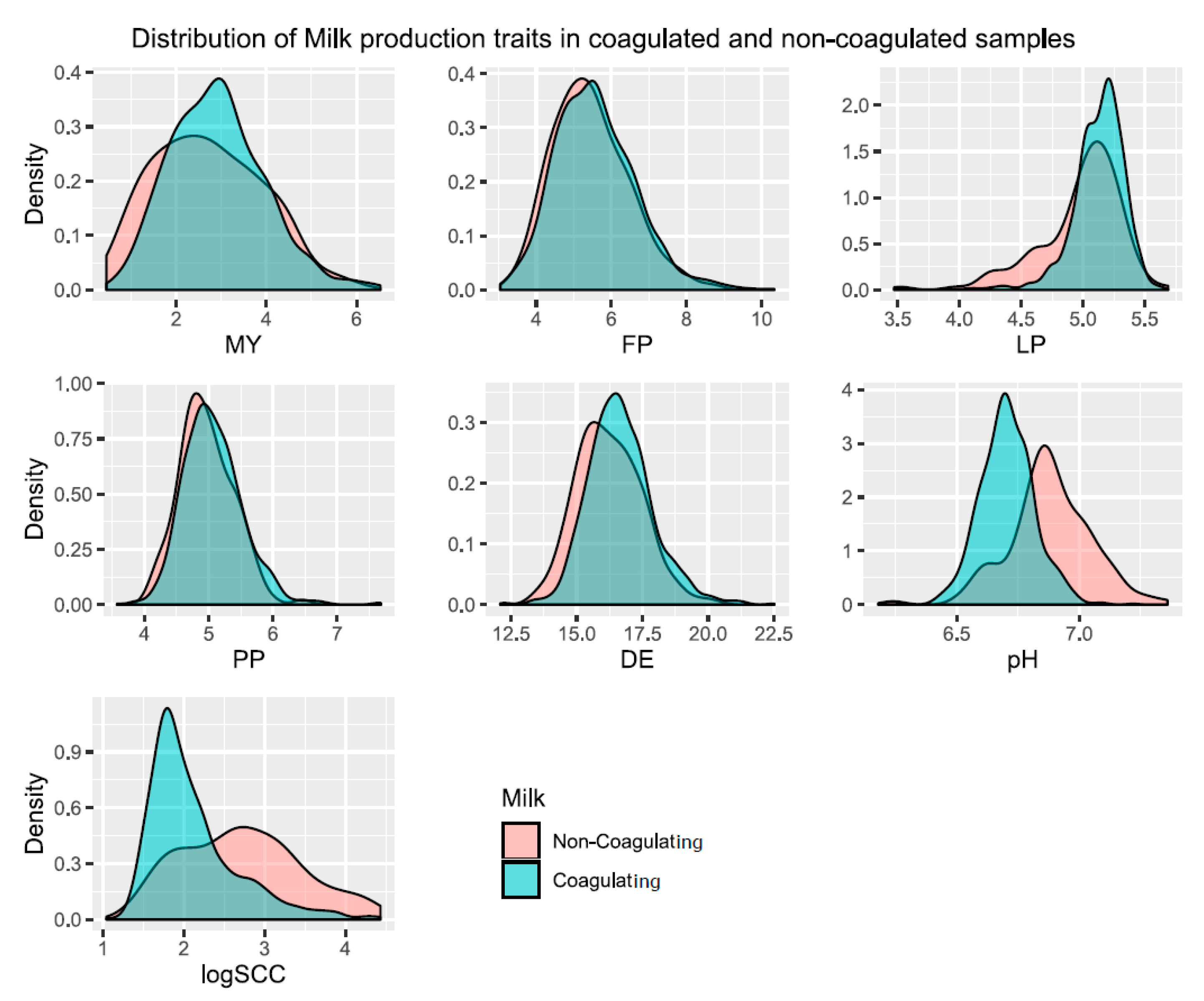 Genes 11 00715 g003 Genes 11 00715 g003