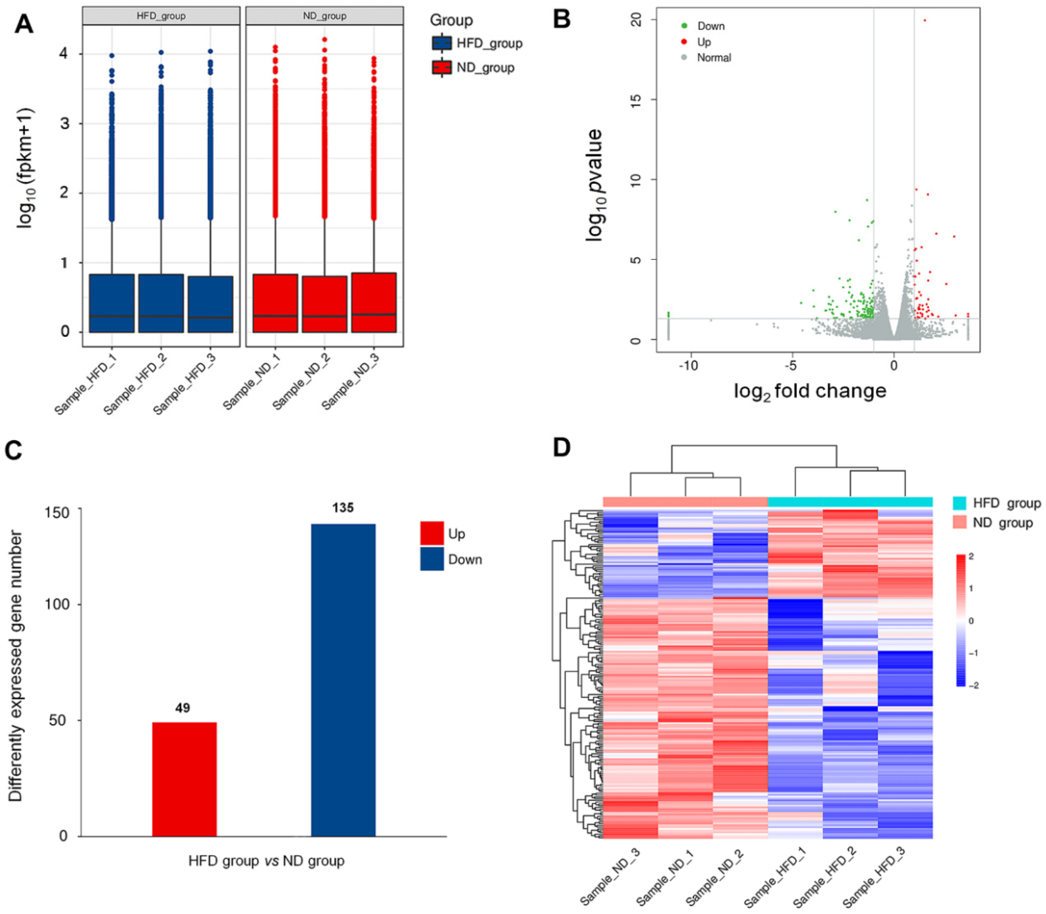 Genes 11 00720 g002 Genes 11 00720 g002
