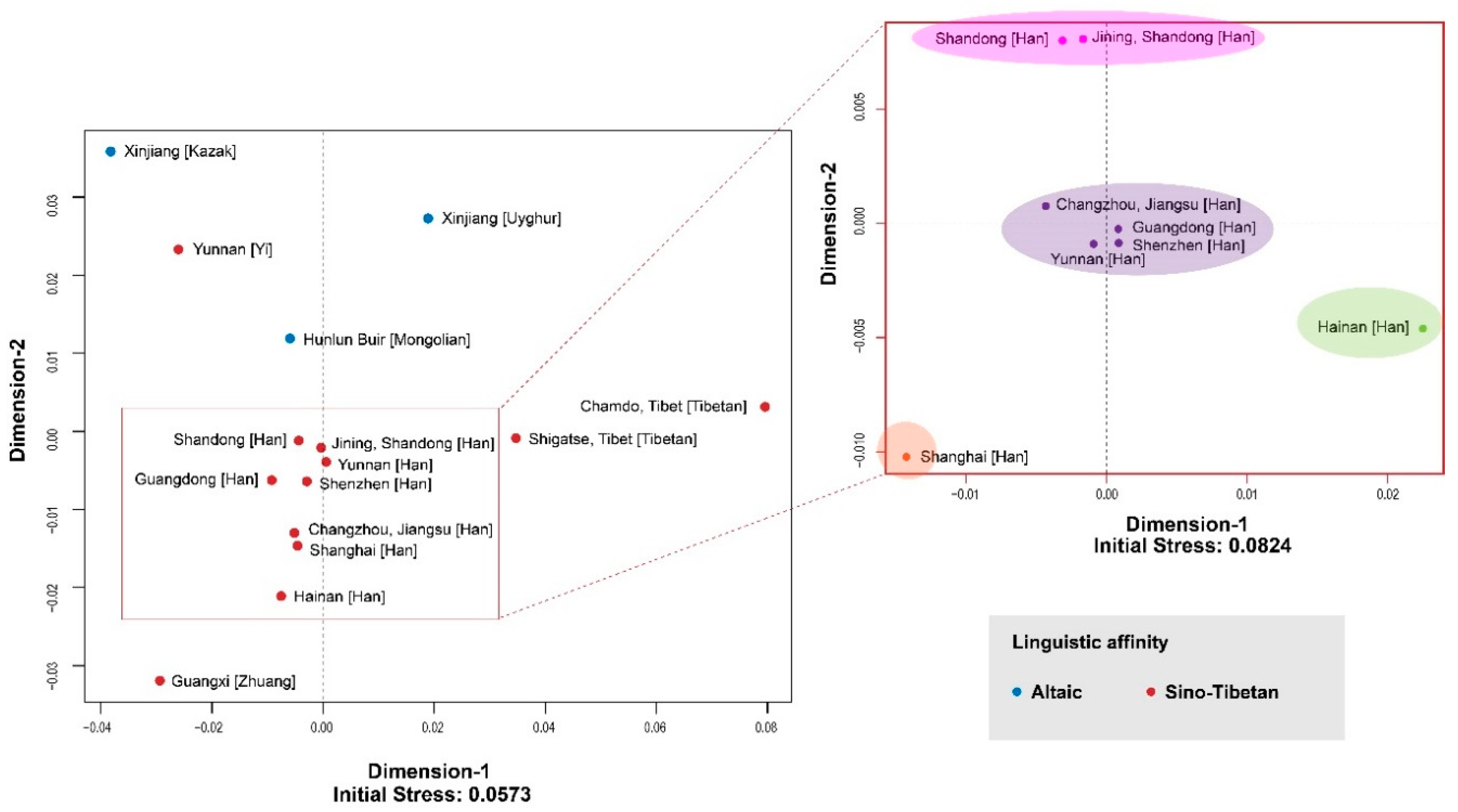 Genes 11 00743 g002 Genes 11 00743 g002