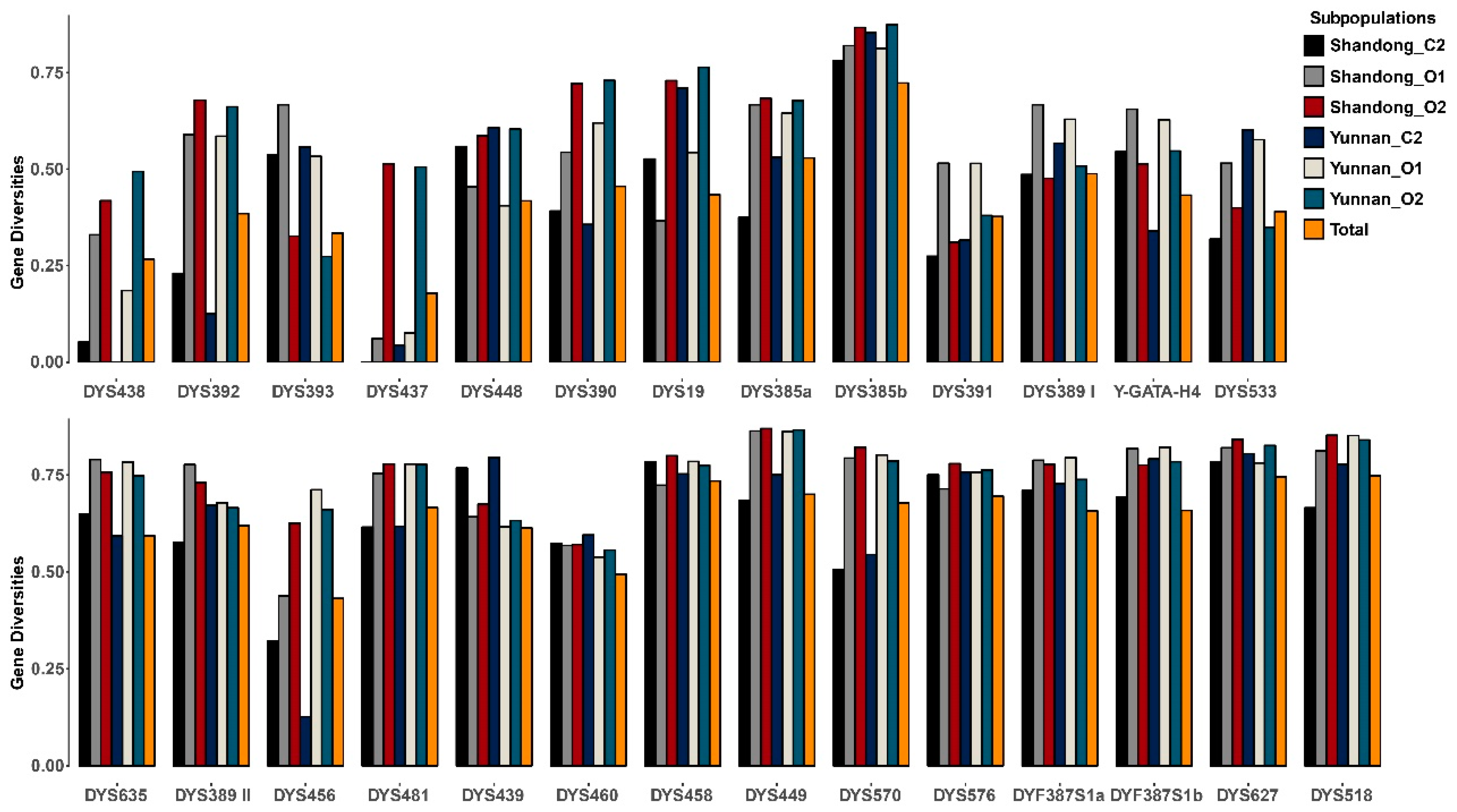 Genes 11 00743 g005 Genes 11 00743 g005