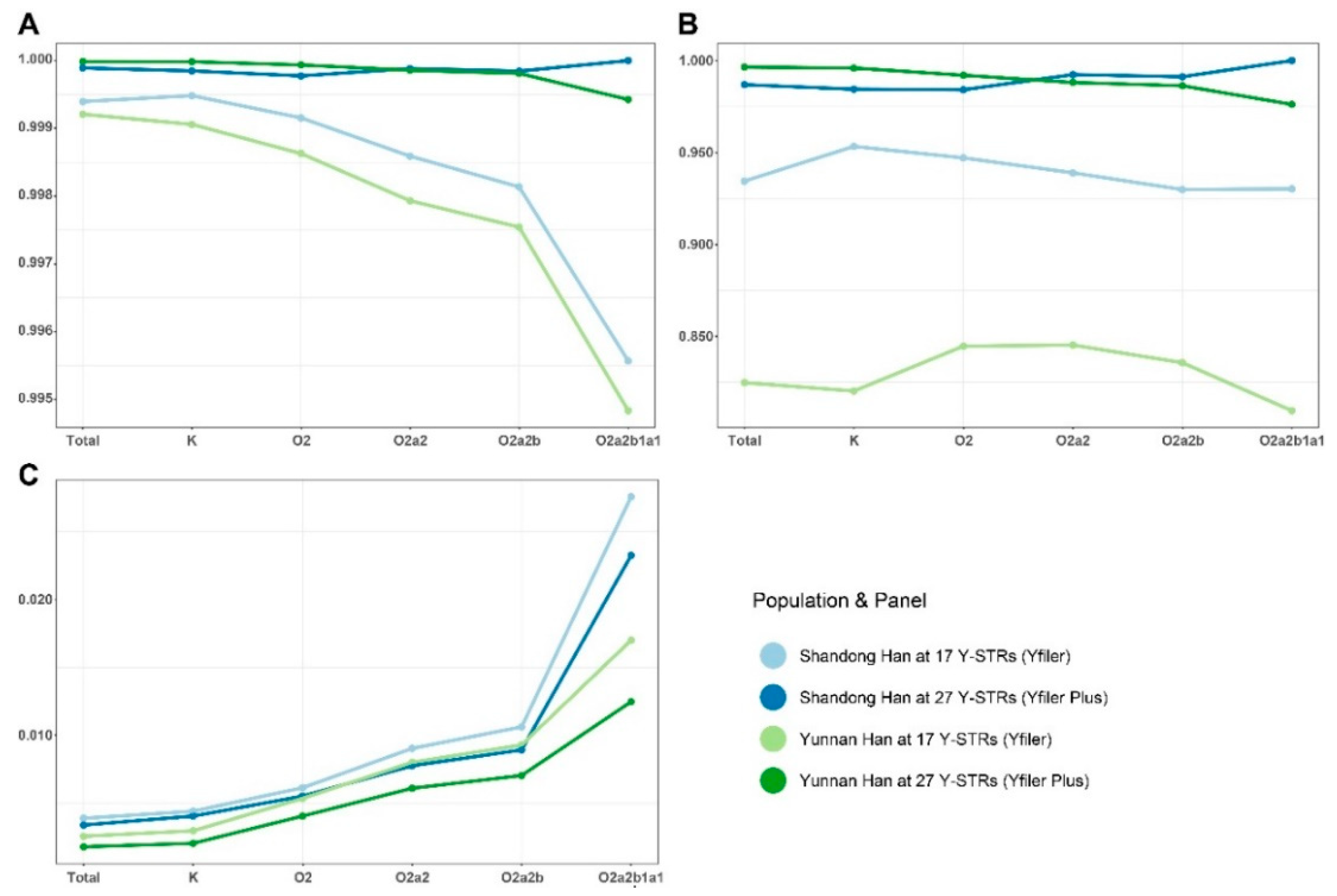 Genes 11 00743 g006 Genes 11 00743 g006