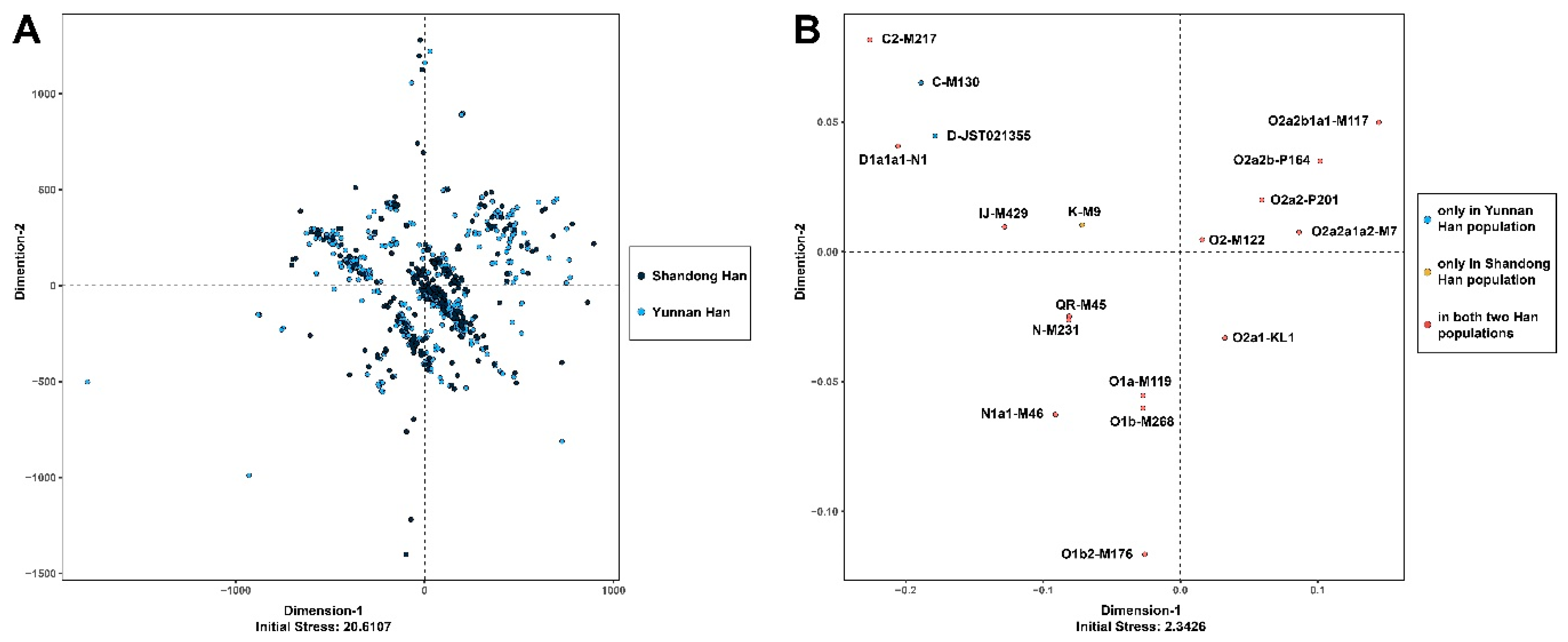 Genes 11 00743 g008 Genes 11 00743 g008