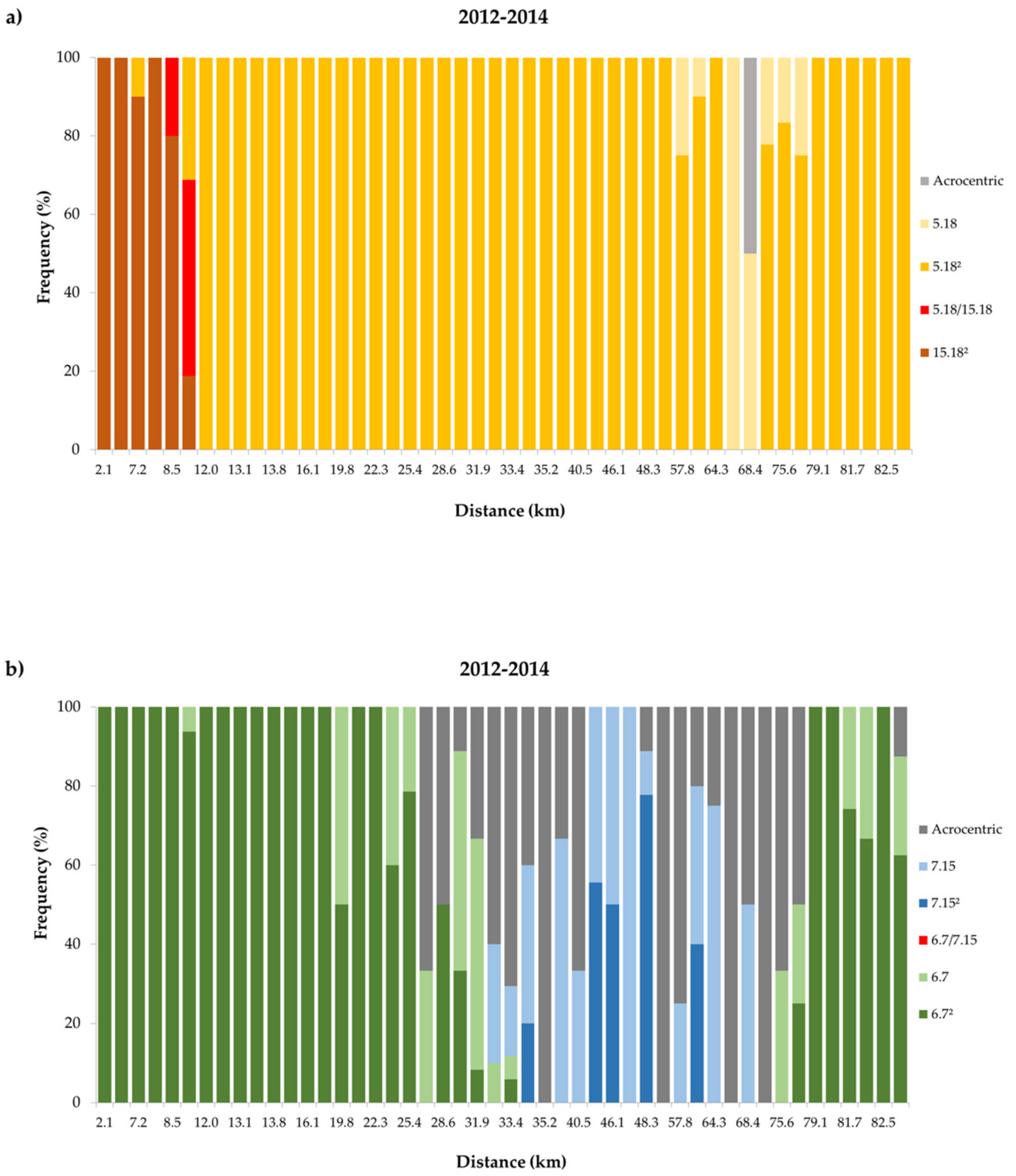 Genes 11 00748 g002 Genes 11 00748 g002