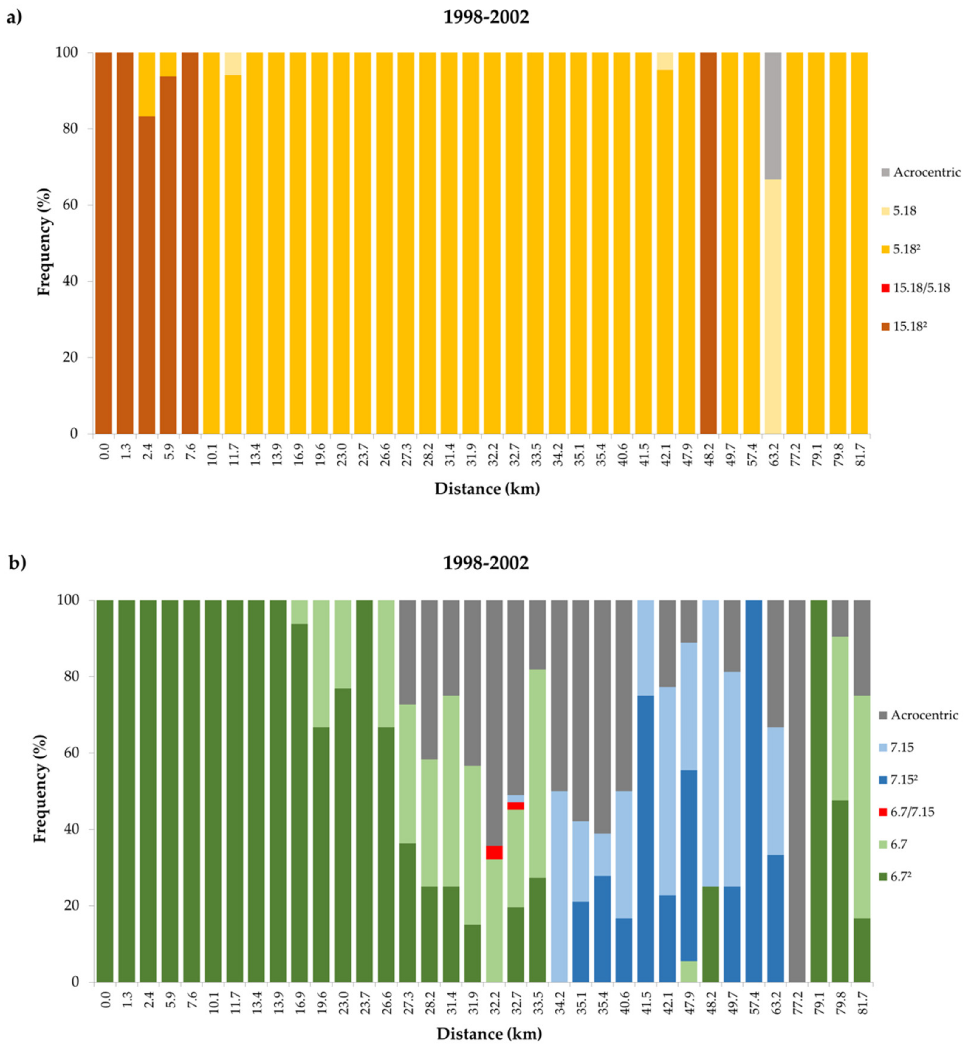 Genes 11 00748 g003 Genes 11 00748 g003
