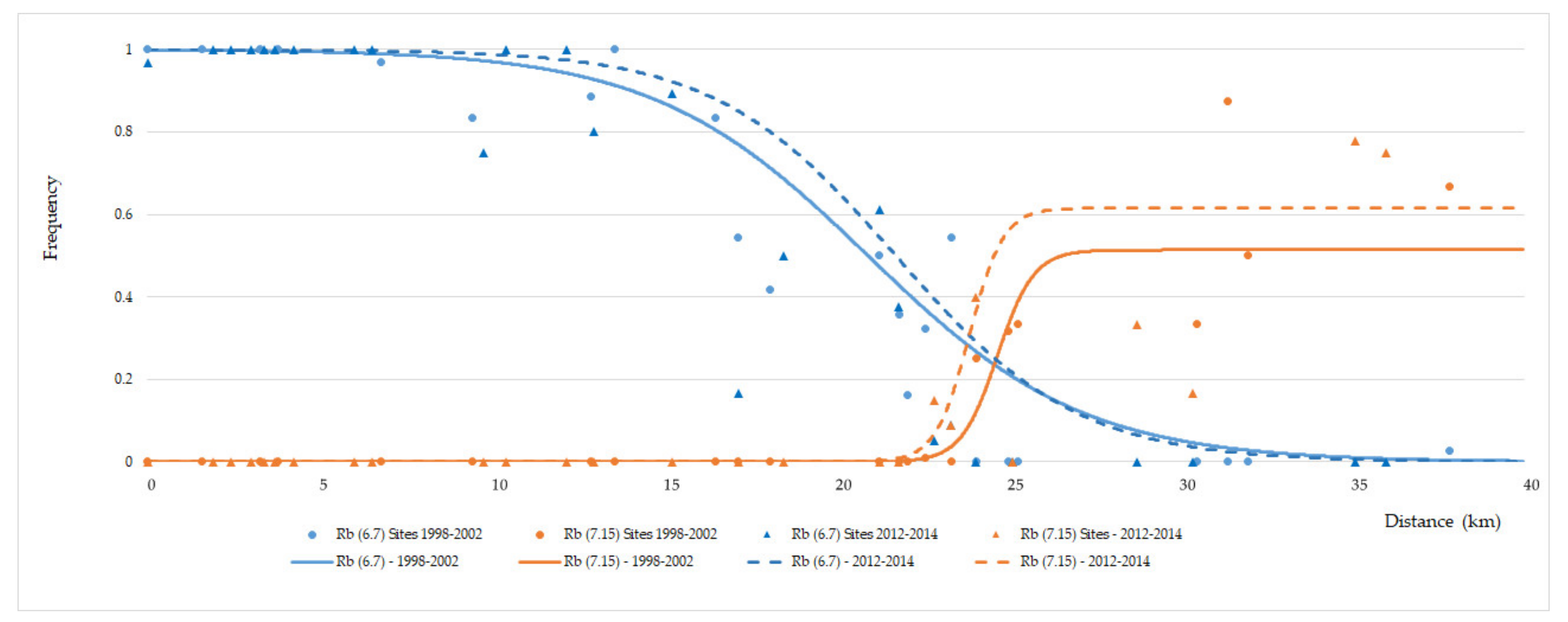 Genes 11 00748 g004 Genes 11 00748 g004