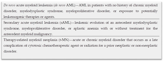 Genes Free Full Text Genetic And Genomic Landscape Of Secondary And Therapy Related Acute Myeloid Leukemia Html