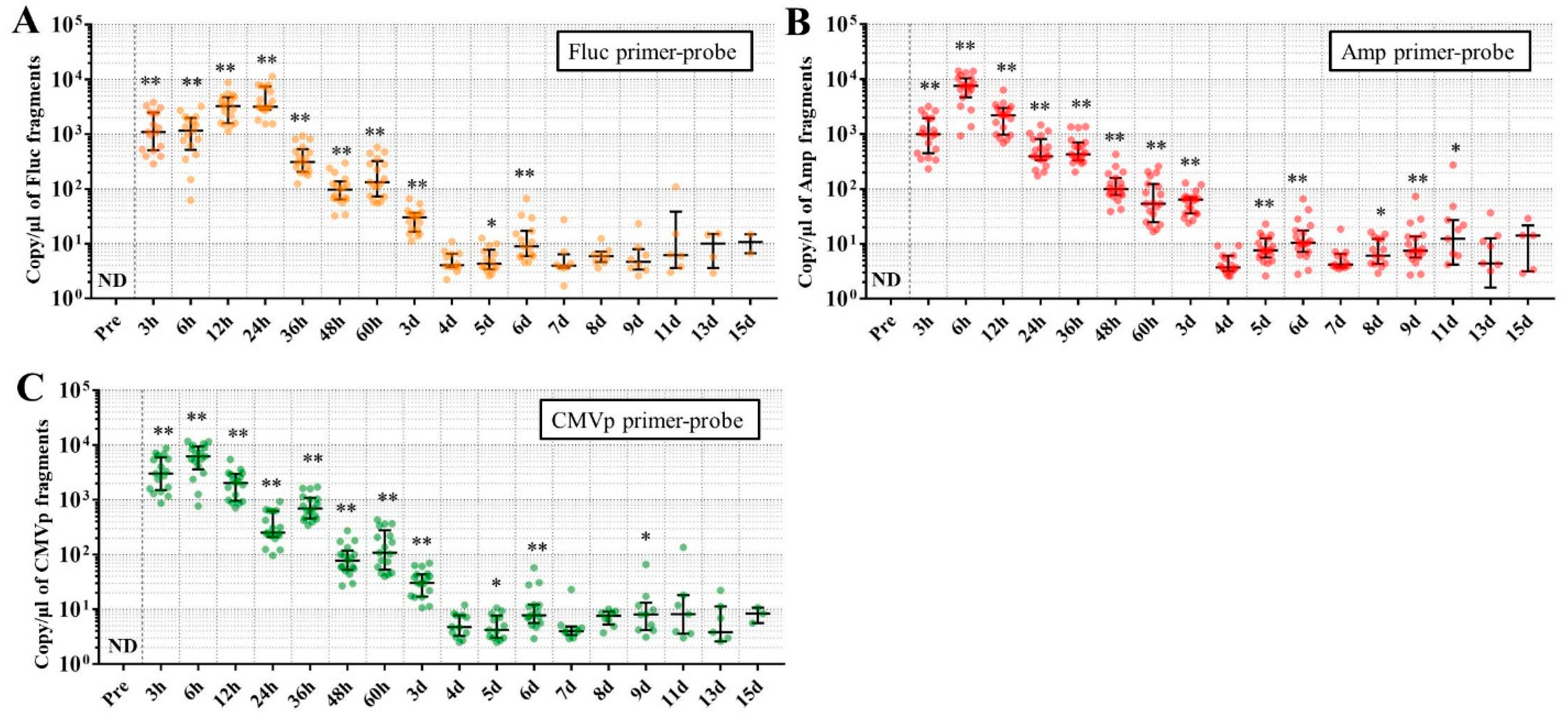 Genes 11 00750 g005