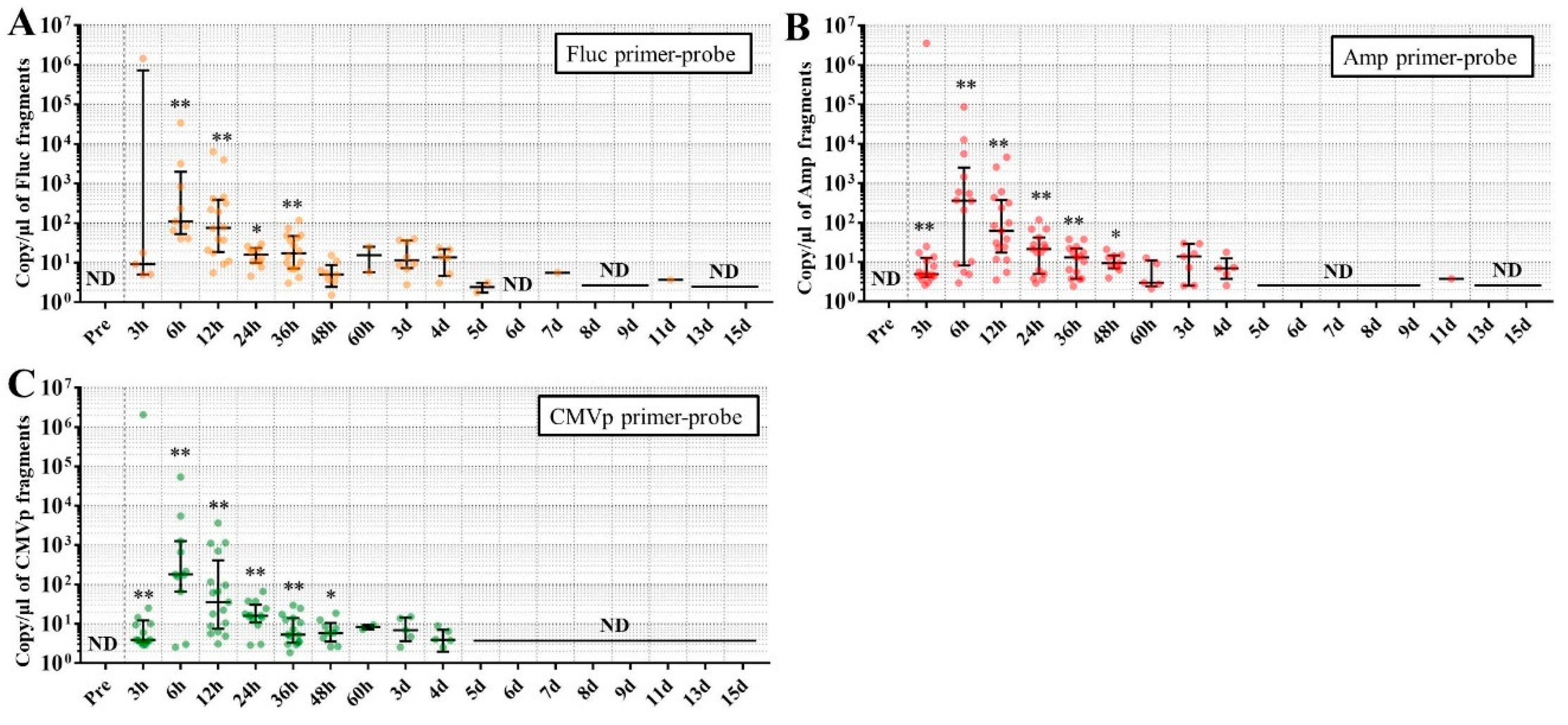 Genes 11 00750 g006