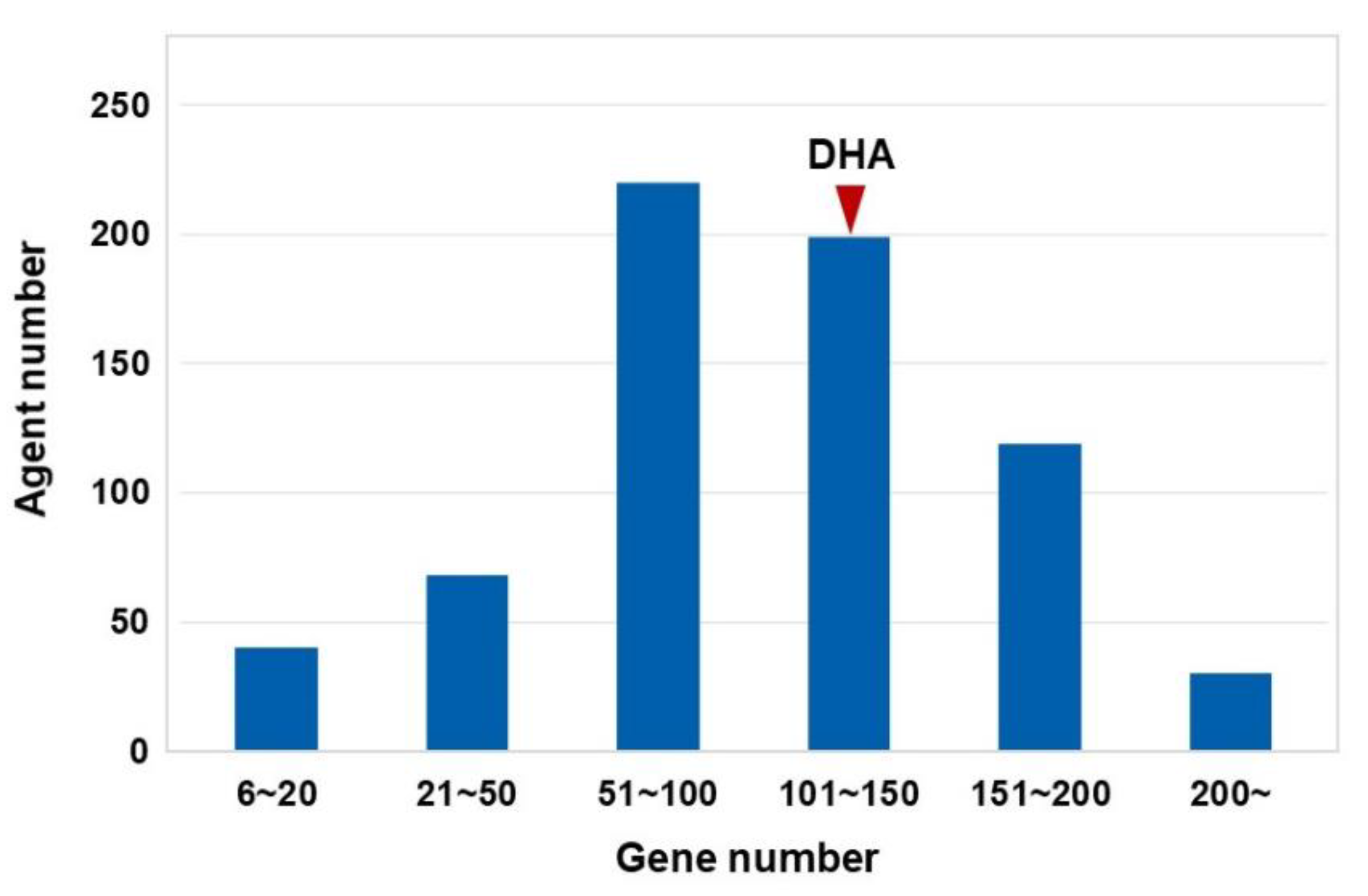 Genes 11 00754 g002 Genes 11 00754 g002