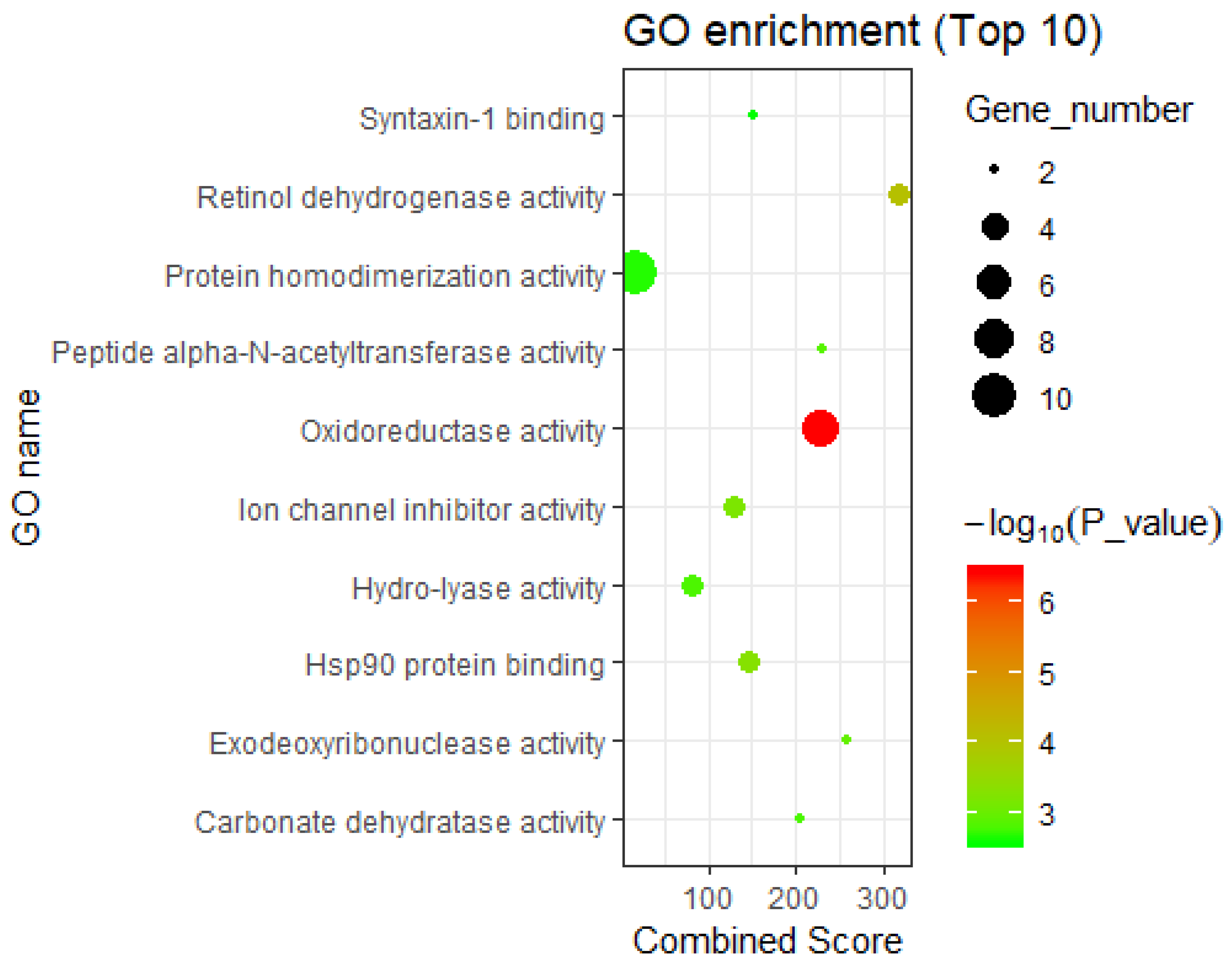 Genes 11 00754 g004 Genes 11 00754 g004