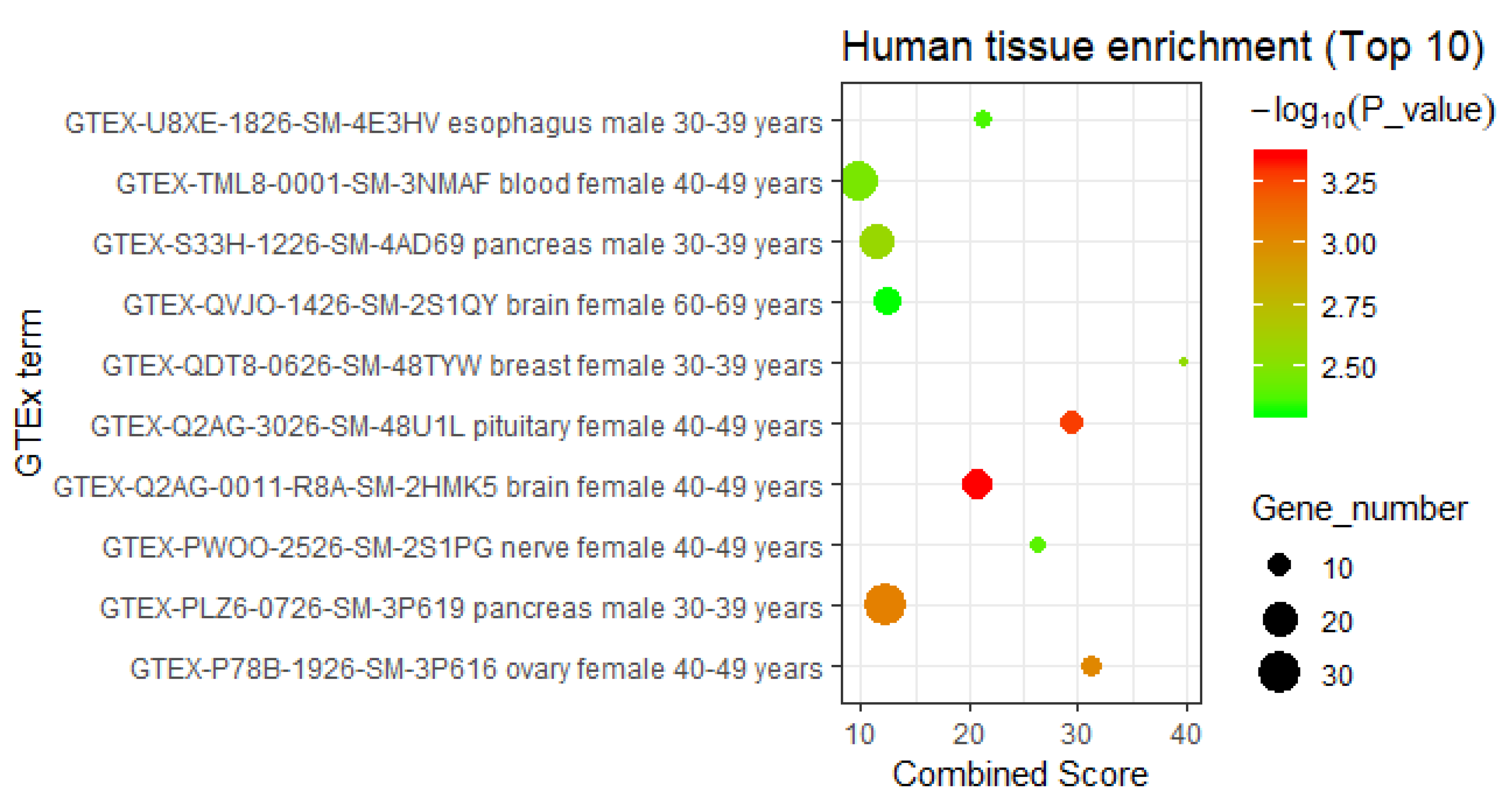 Genes 11 00754 g005 Genes 11 00754 g005