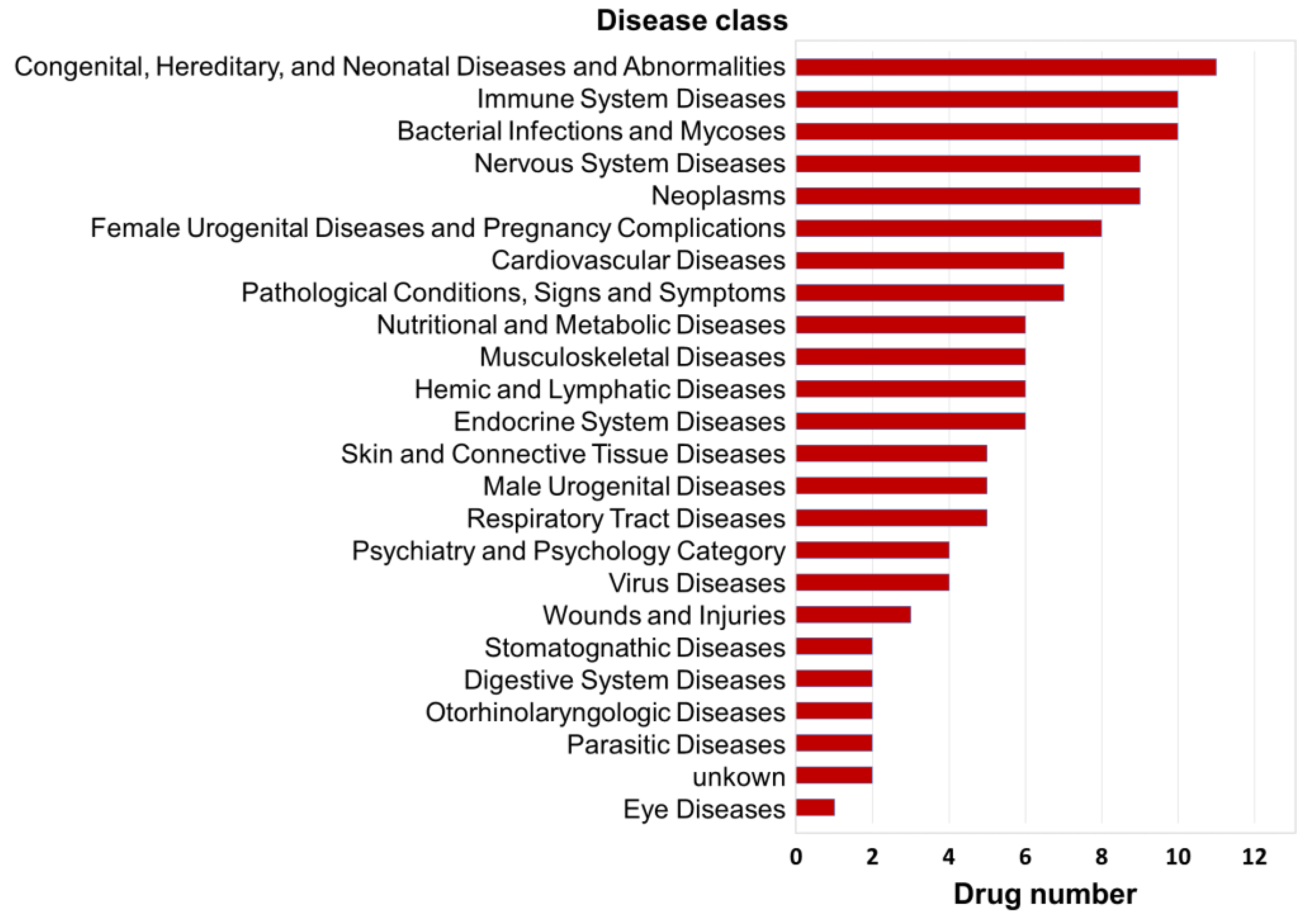 Genes 11 00754 g006 Genes 11 00754 g006