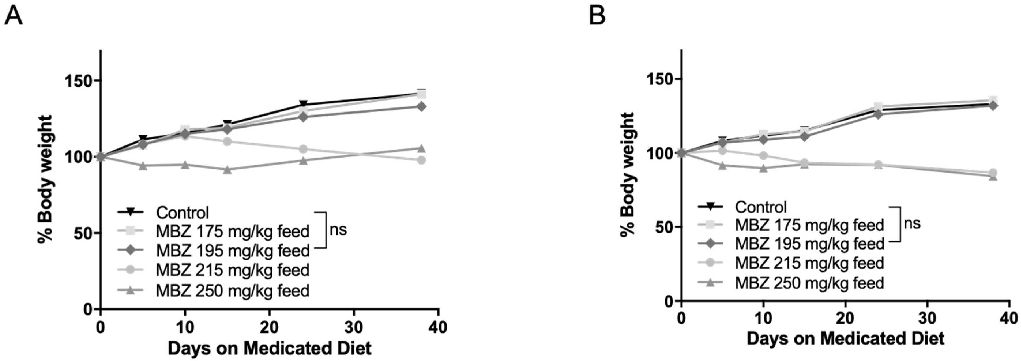 Genes 11 00762 g002 Genes 11 00762 g002