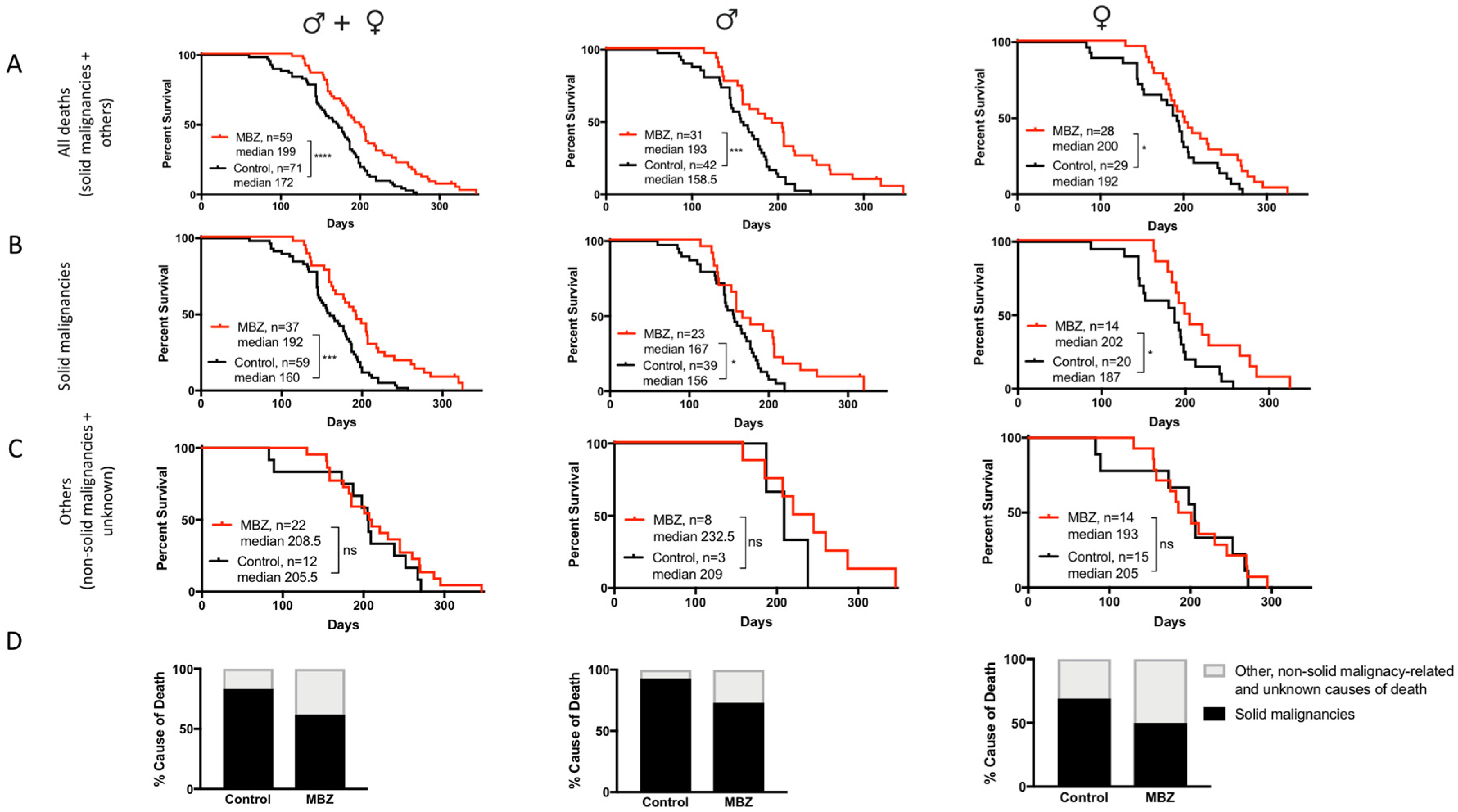 Genes 11 00762 g003 Genes 11 00762 g003