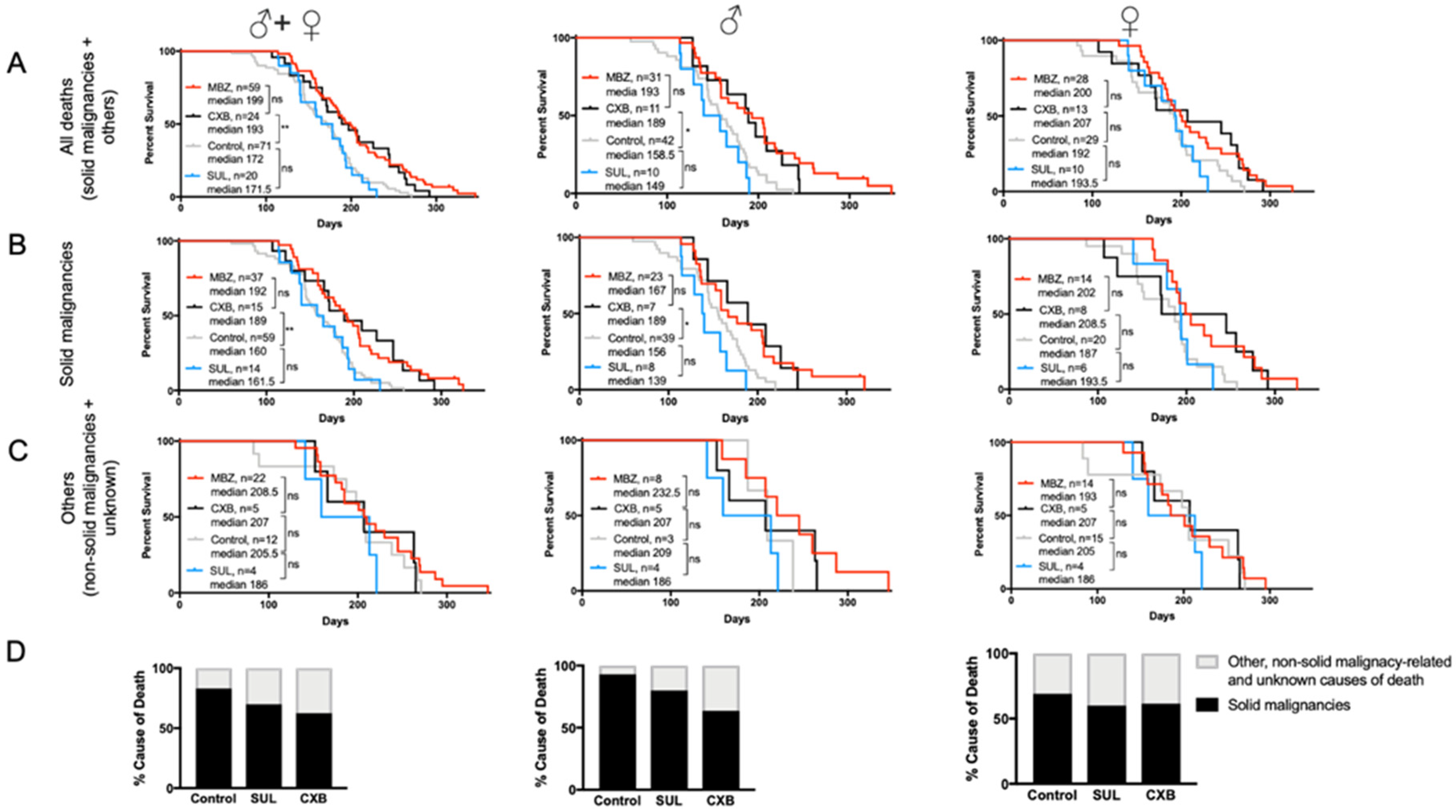 Genes 11 00762 g005 Genes 11 00762 g005