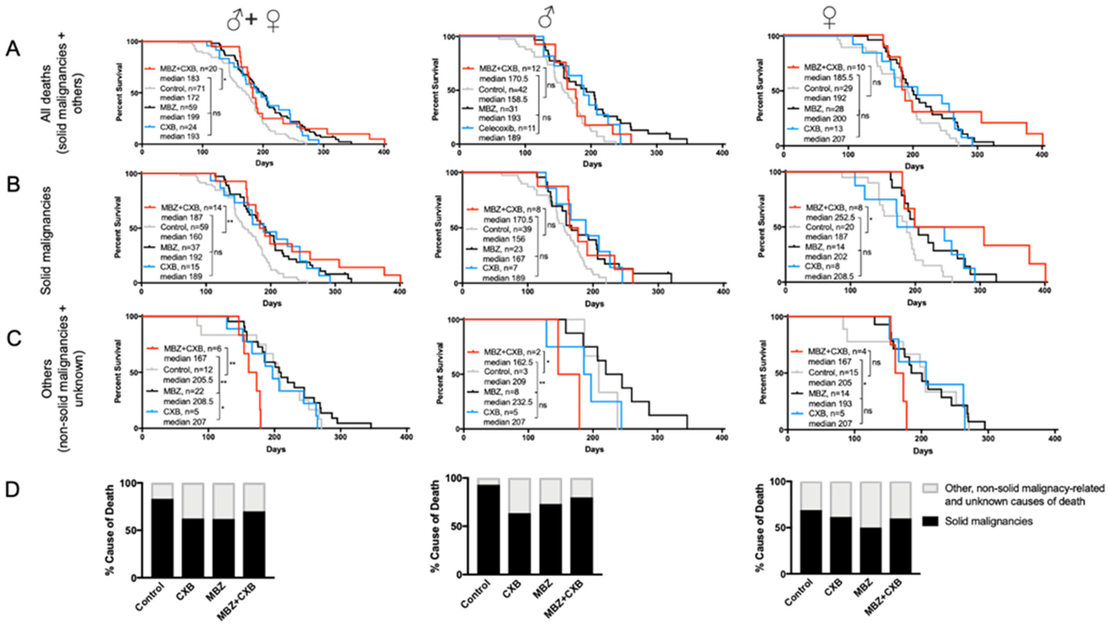 Genes 11 00762 g006 Genes 11 00762 g006