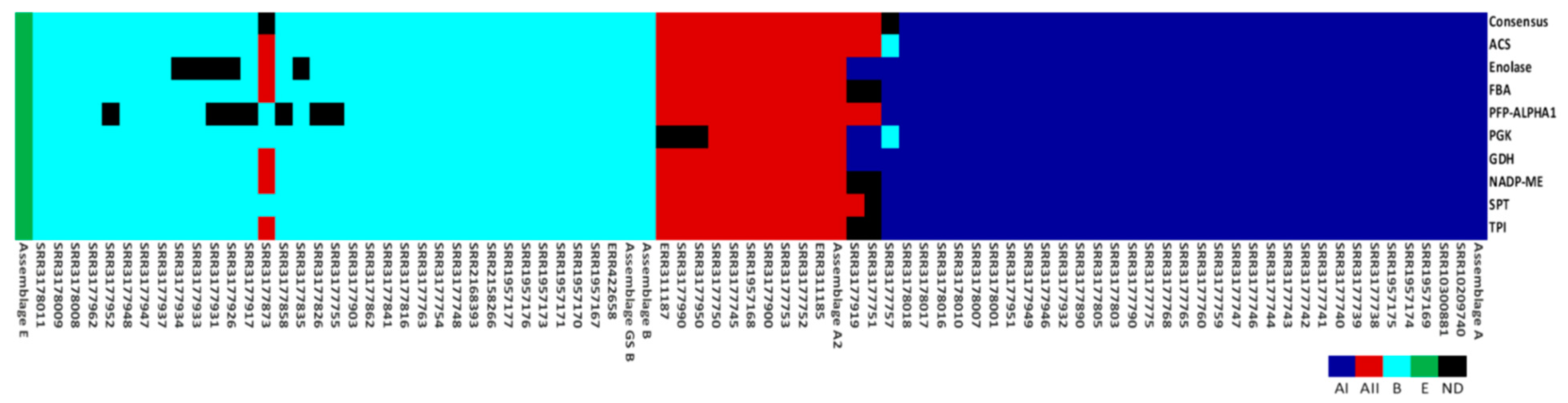 Genes 11 00764 g003 Genes 11 00764 g003