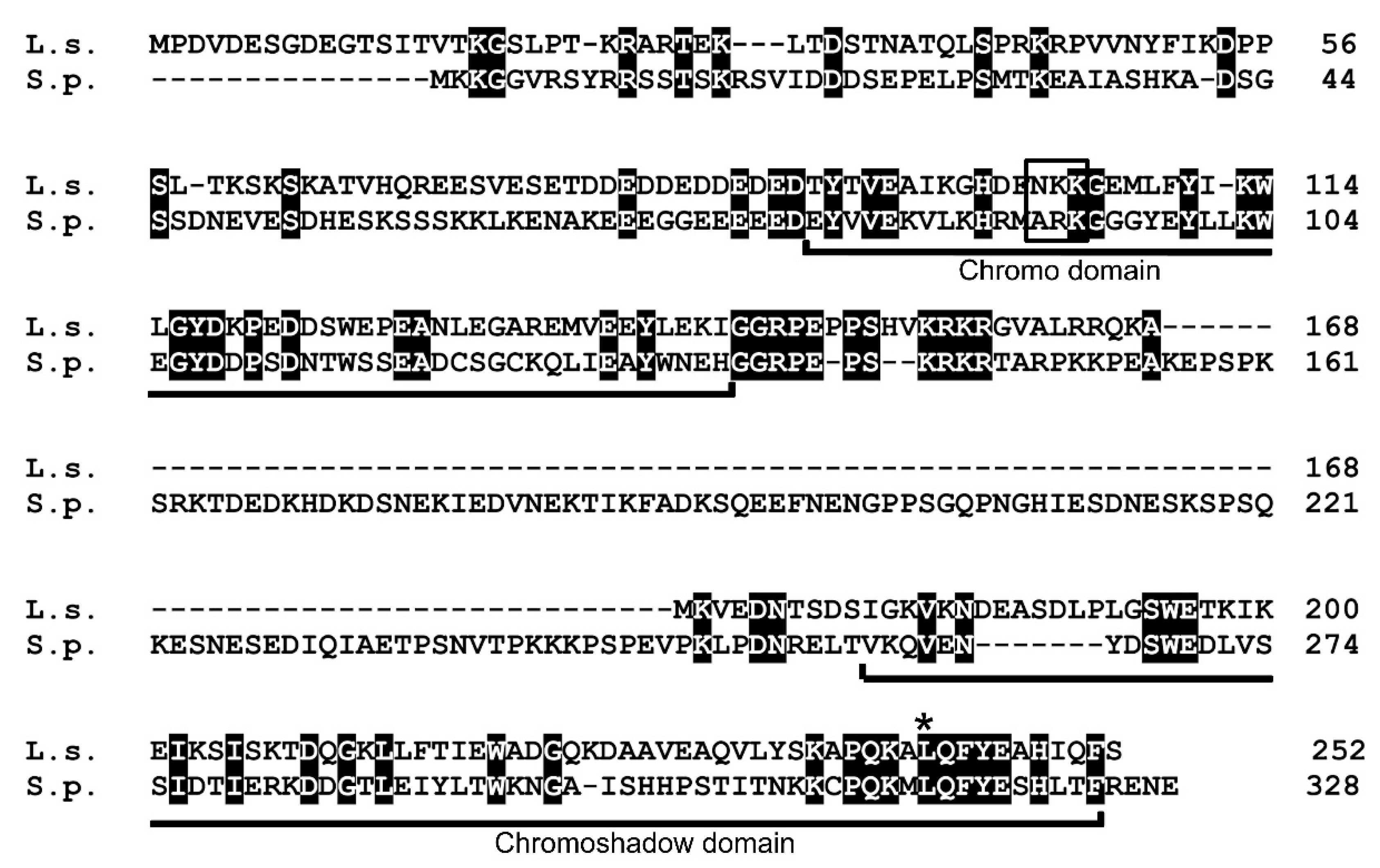 Genes 11 00769 g004