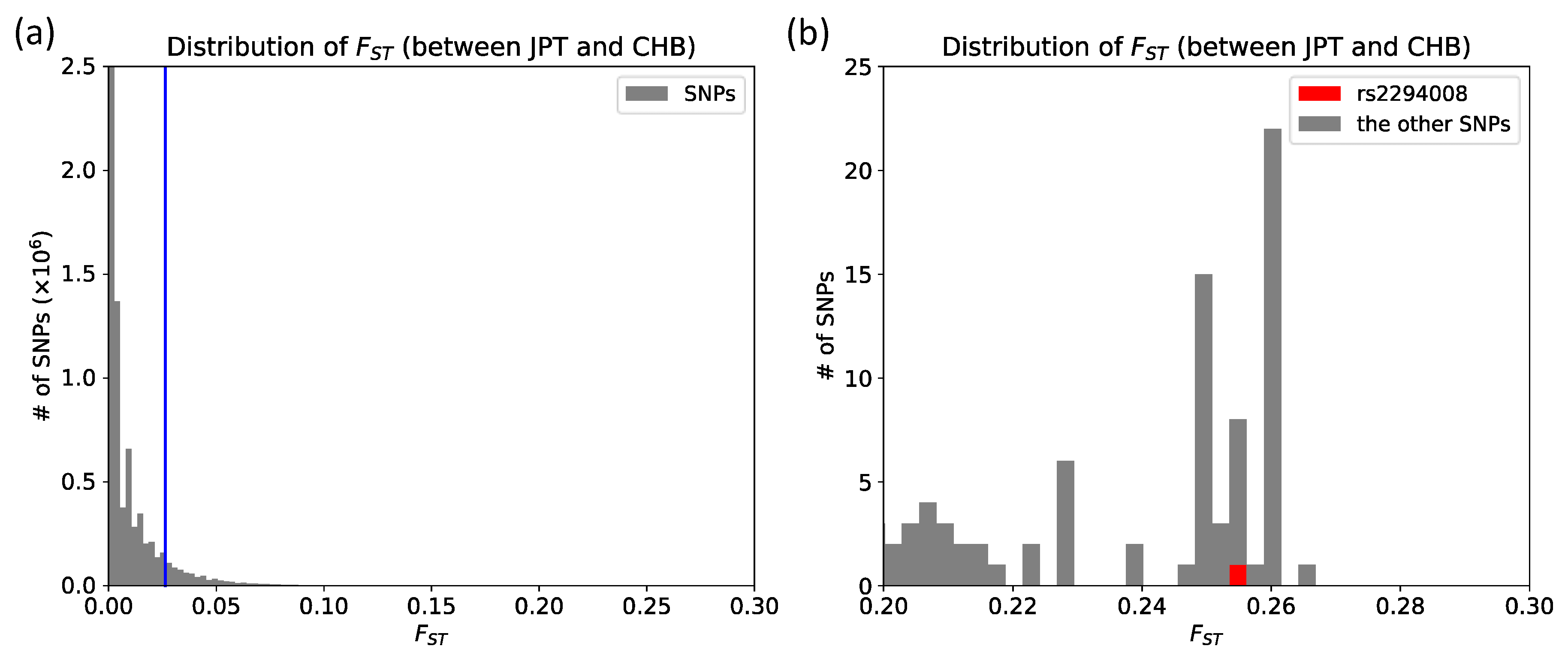 Genes 11 00775 g002