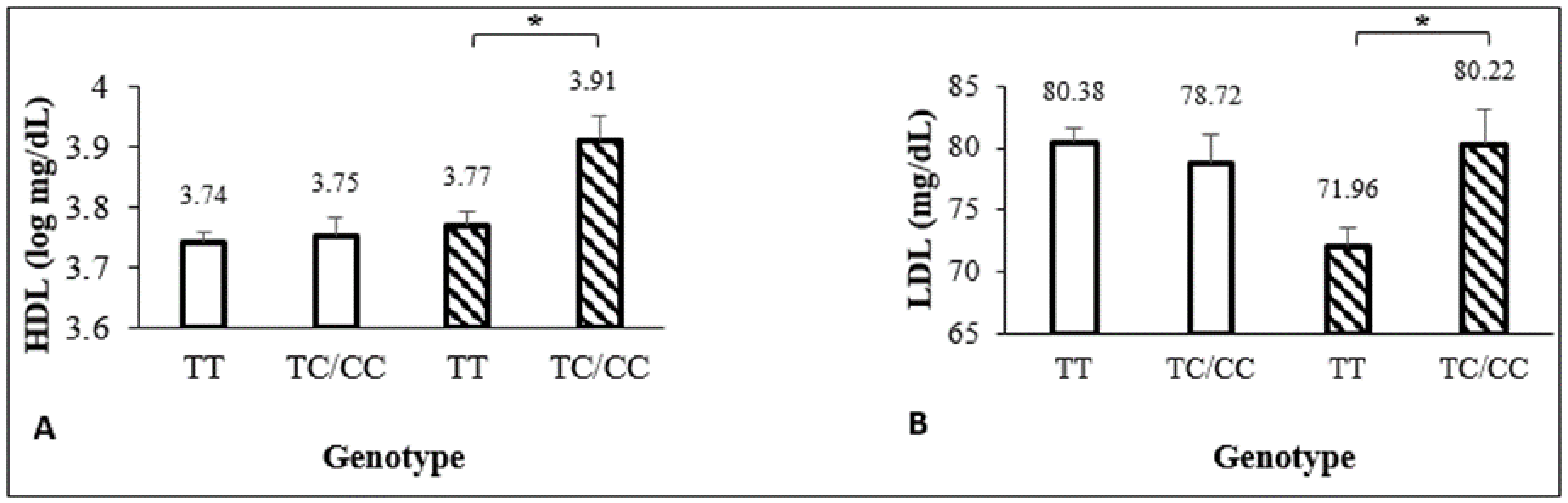 POINT BMI SCALE, Model Number/Name: Pbmi 200