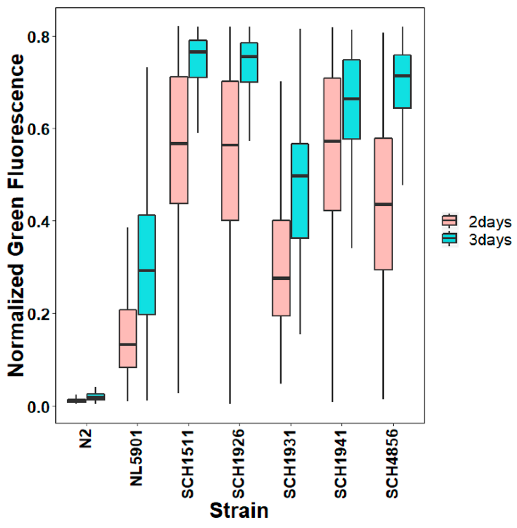 Genes 11 00778 g003