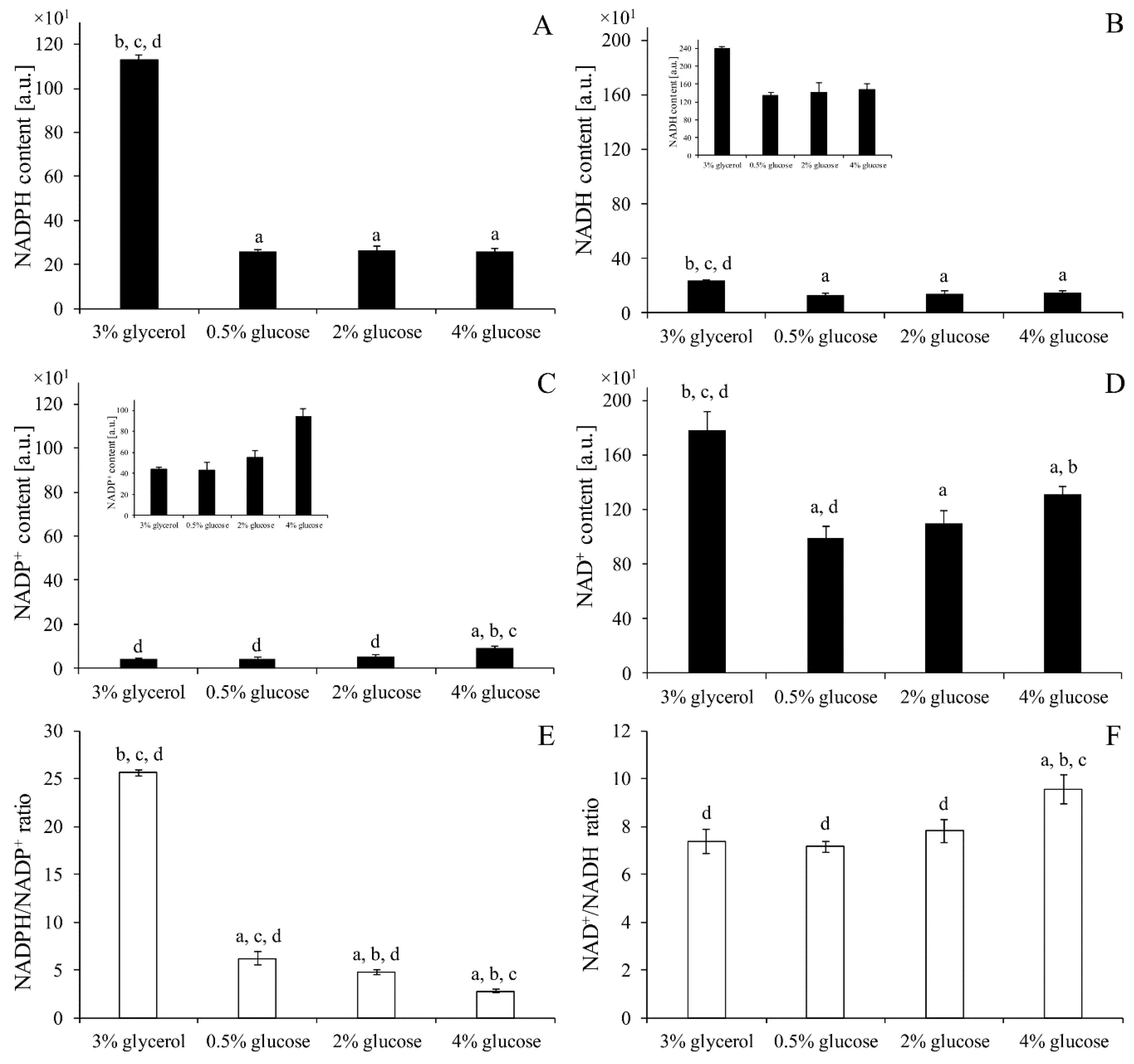 Genes 11 00780 g006 Genes 11 00780 g006