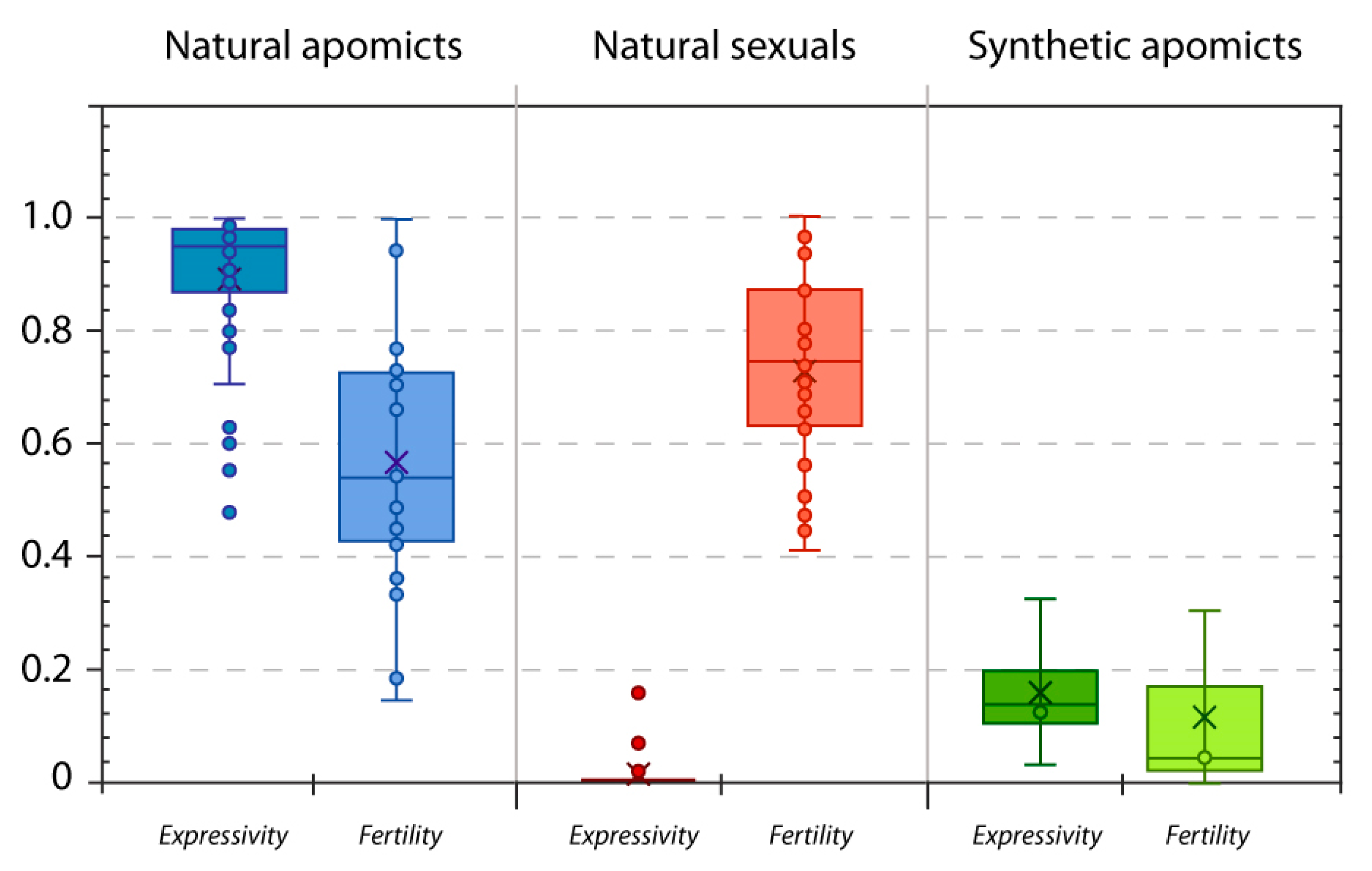 Genes 11 00781 g003 Genes 11 00781 g003