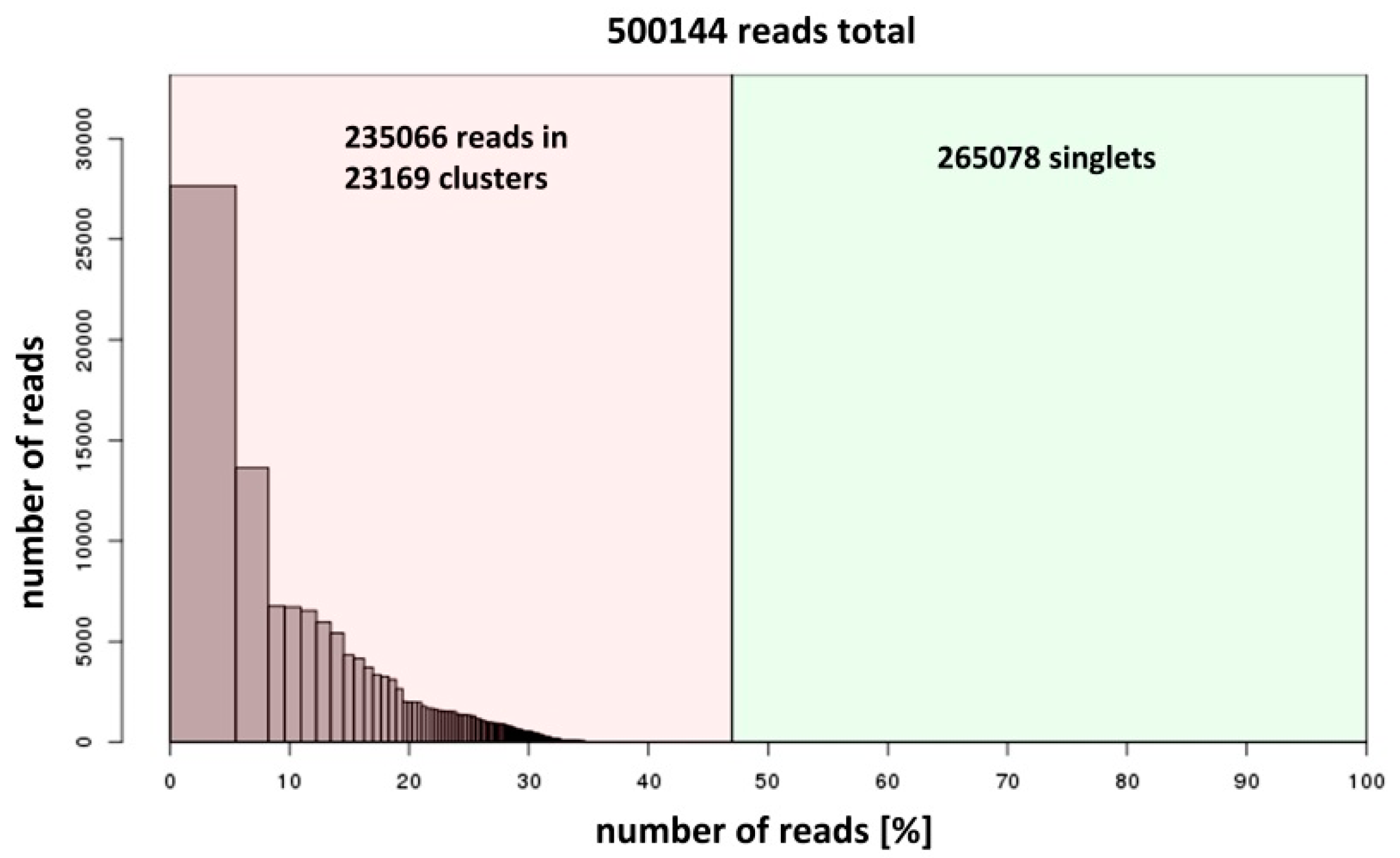 Genes 11 00783 g002 Genes 11 00783 g002