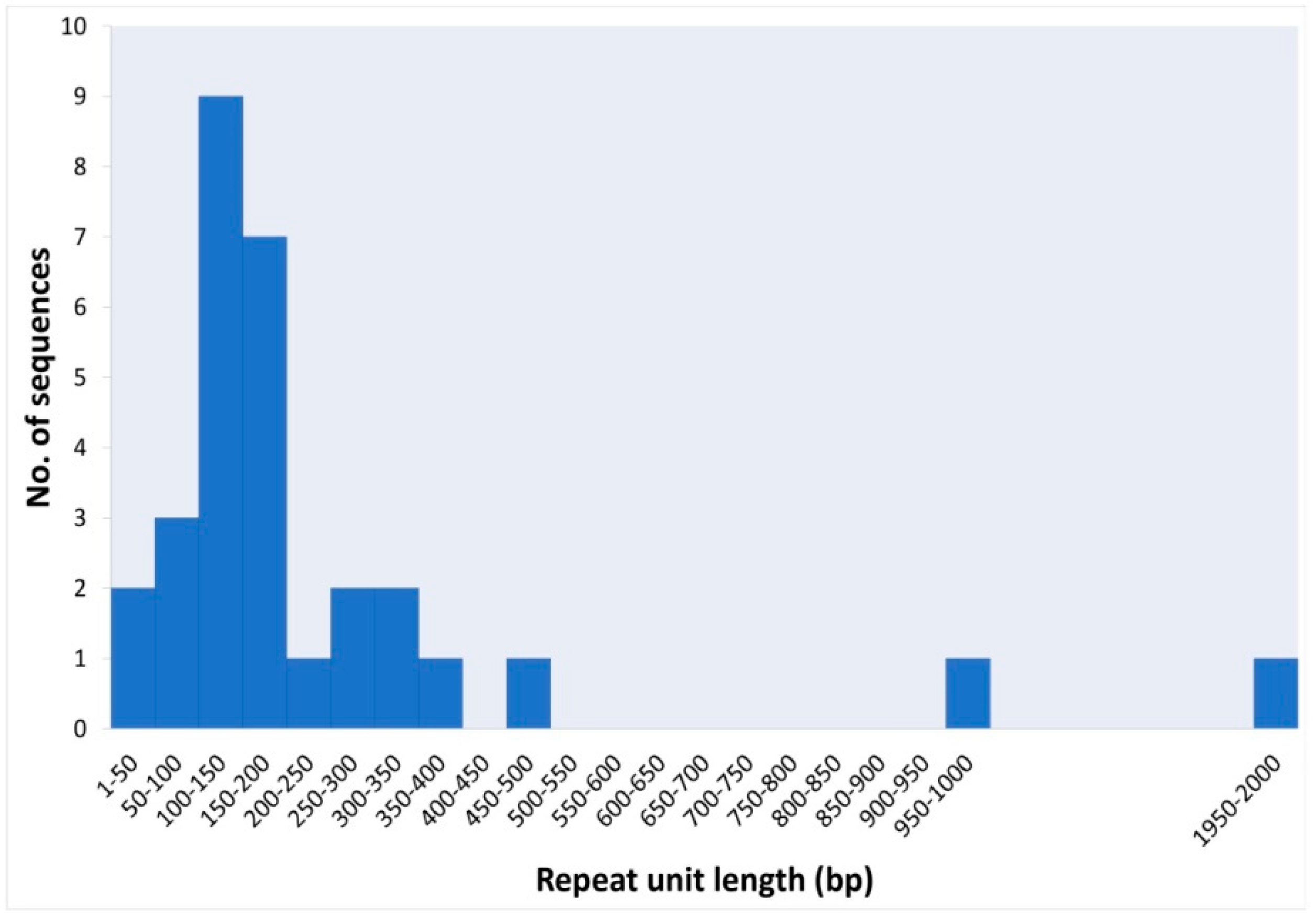 Genes 11 00783 g003 Genes 11 00783 g003