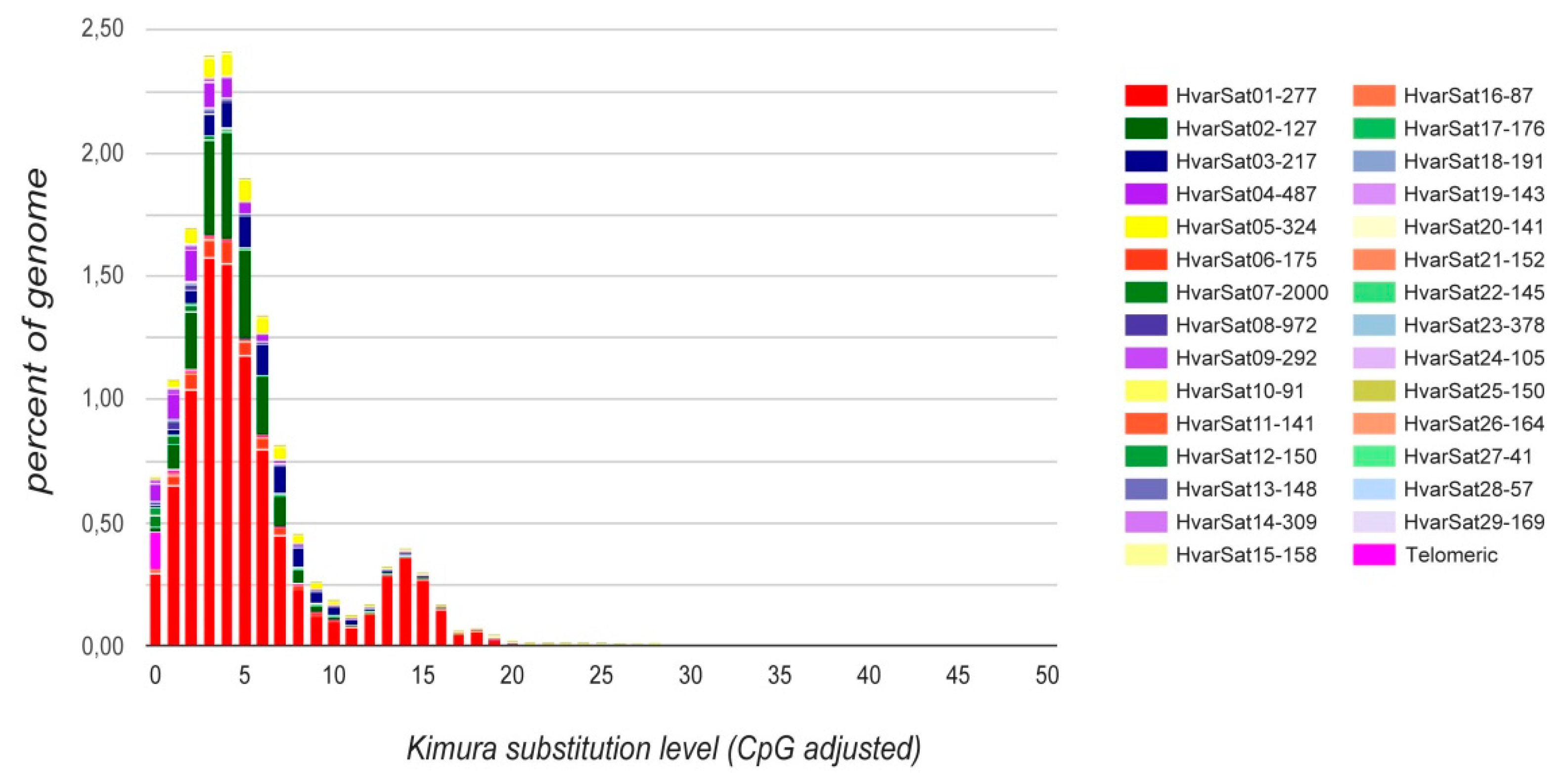 Genes 11 00783 g004 Genes 11 00783 g004